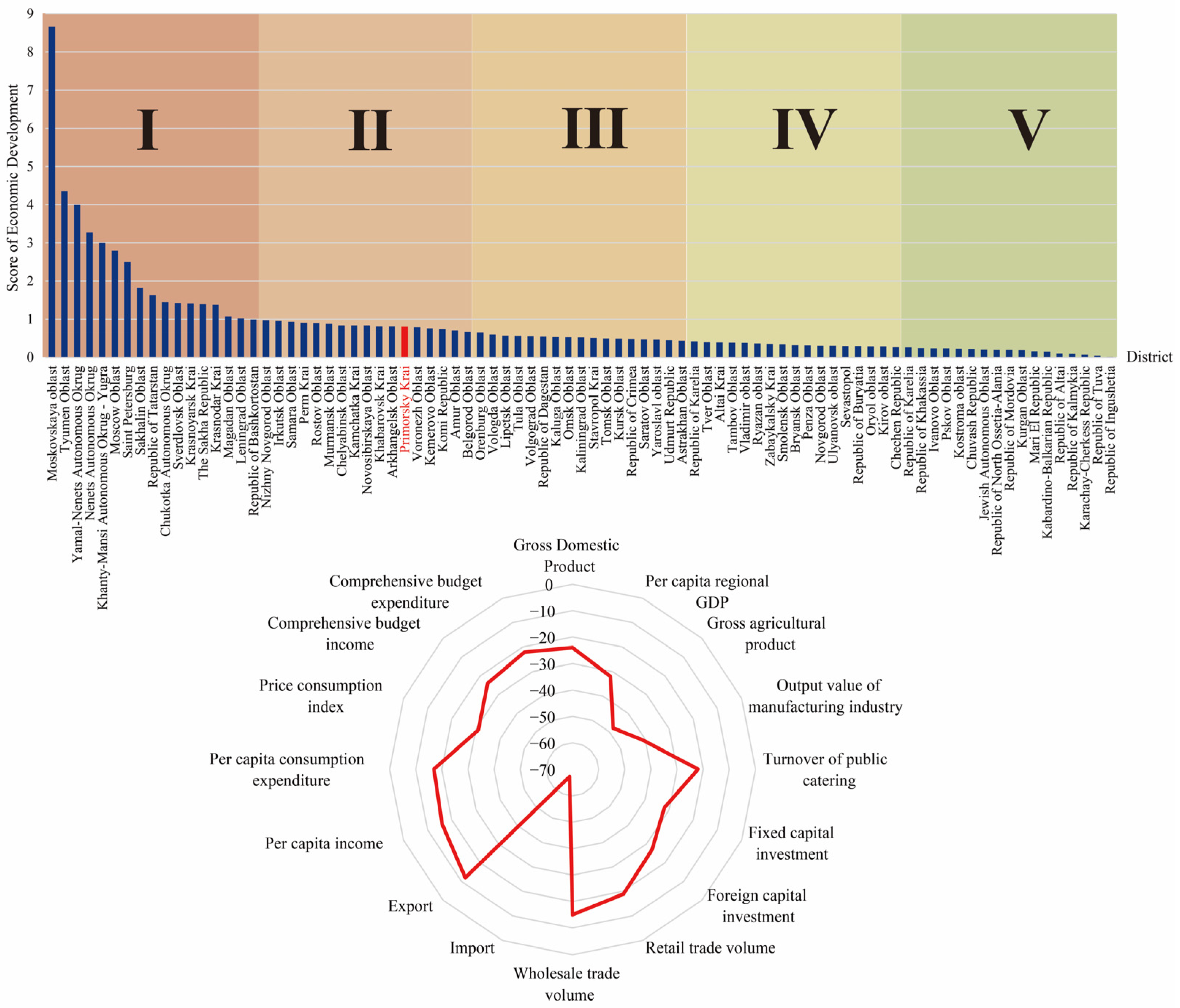 Sustainability 15 04163 g003