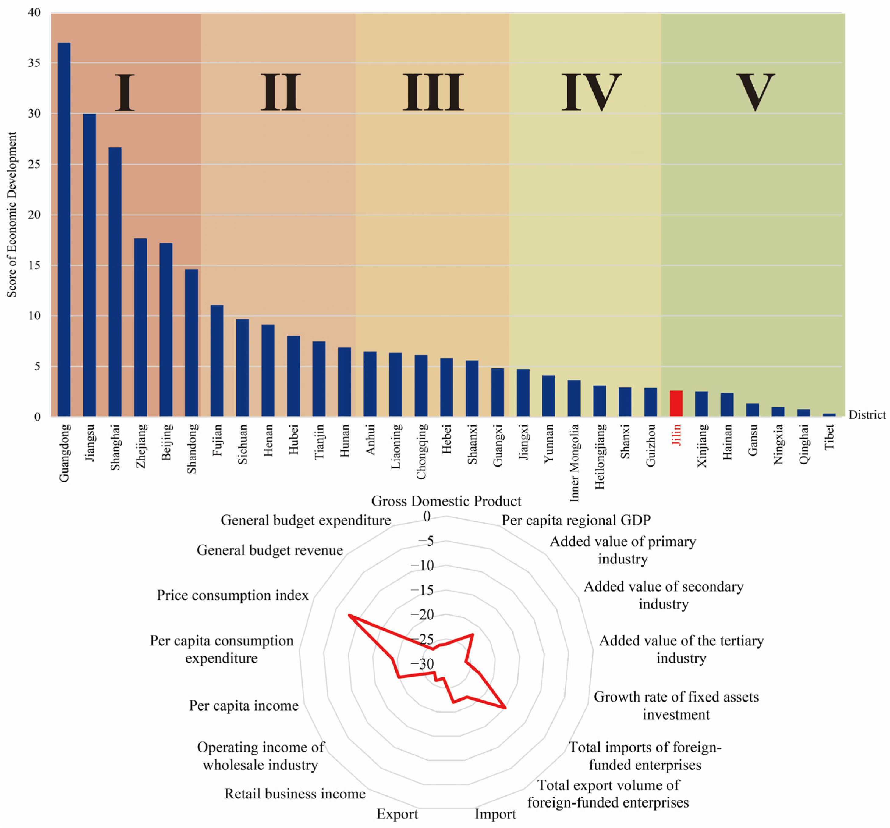 Sustainability 15 04163 g004