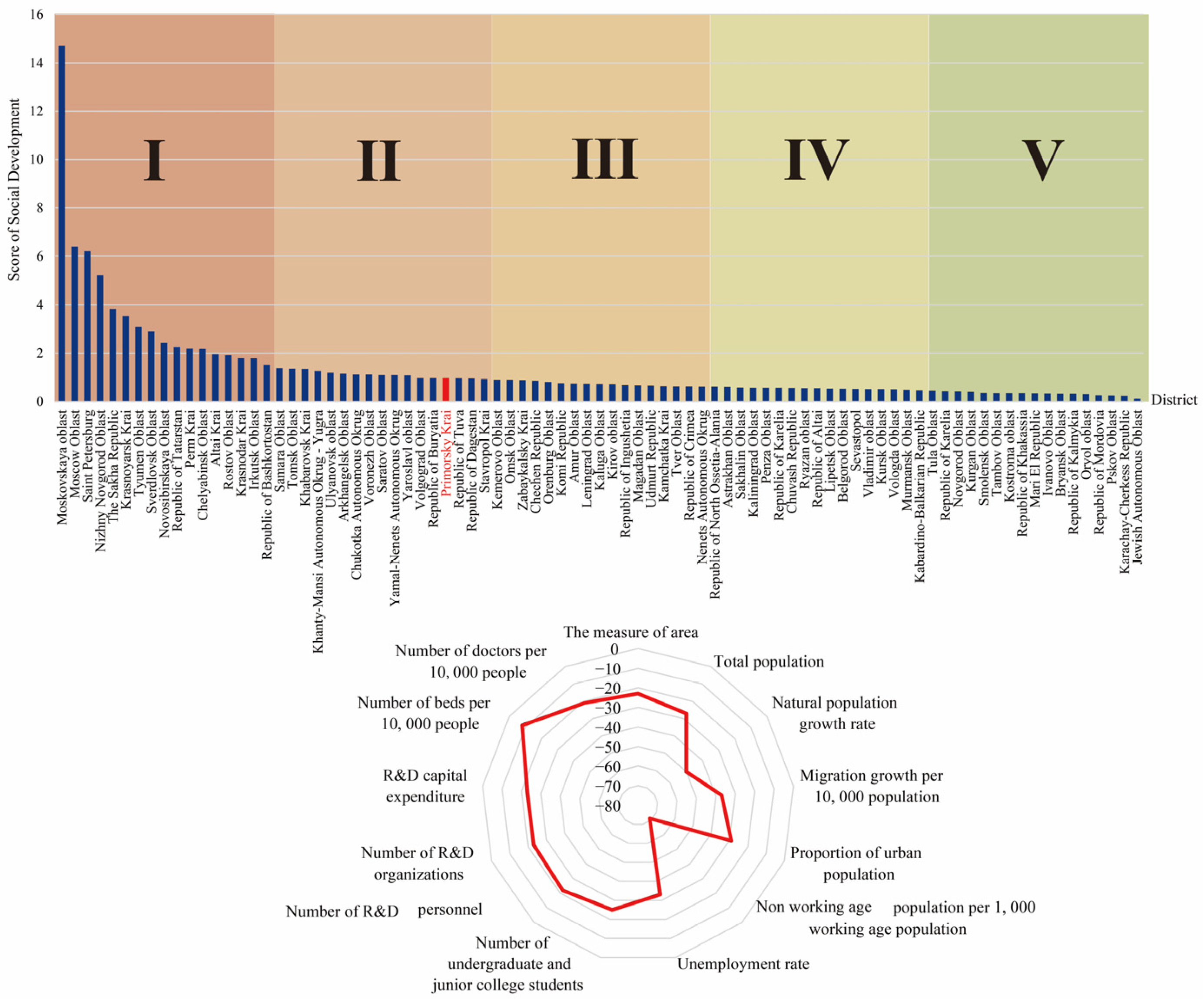 Sustainability 15 04163 g005