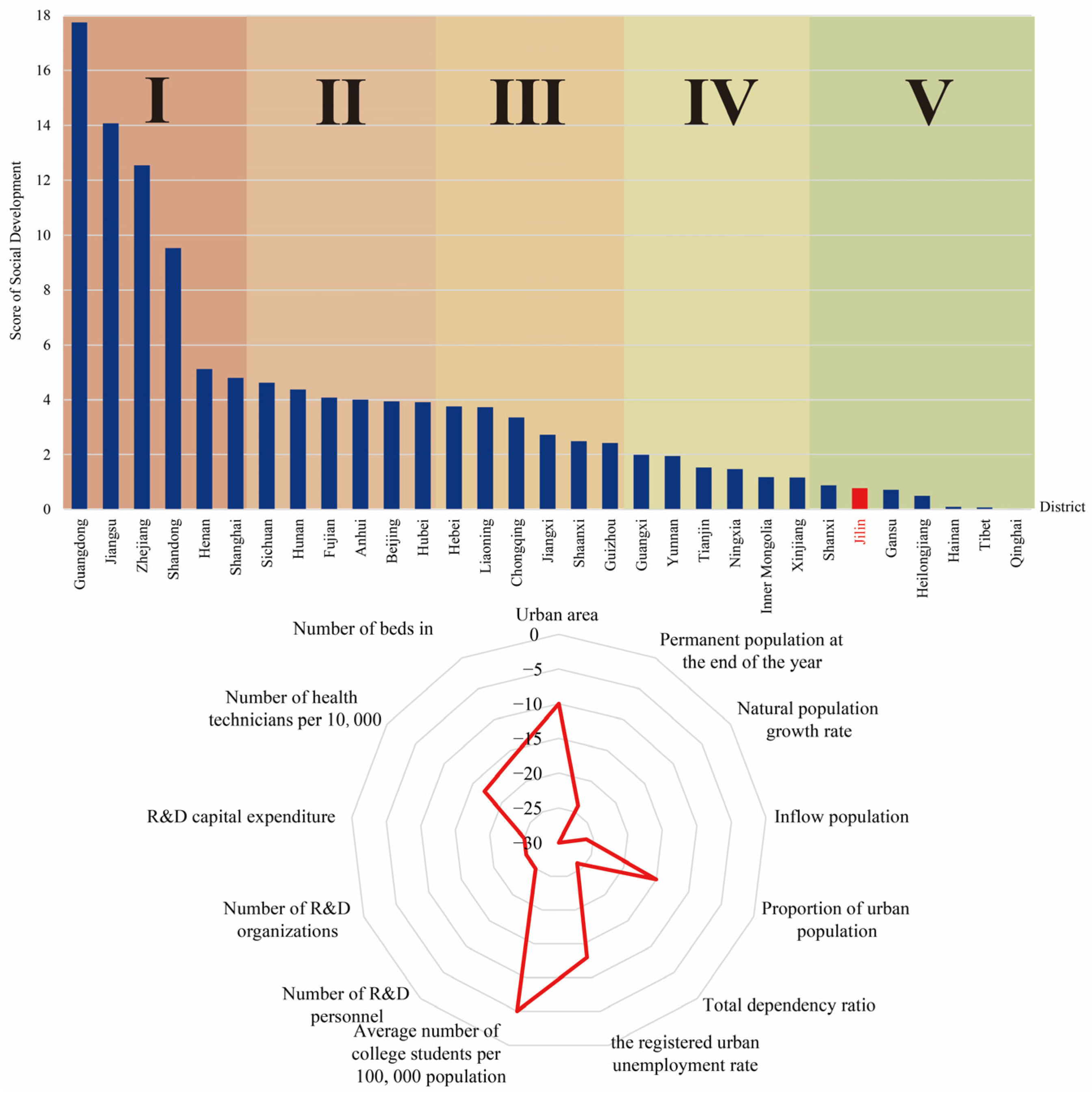 Sustainability 15 04163 g006