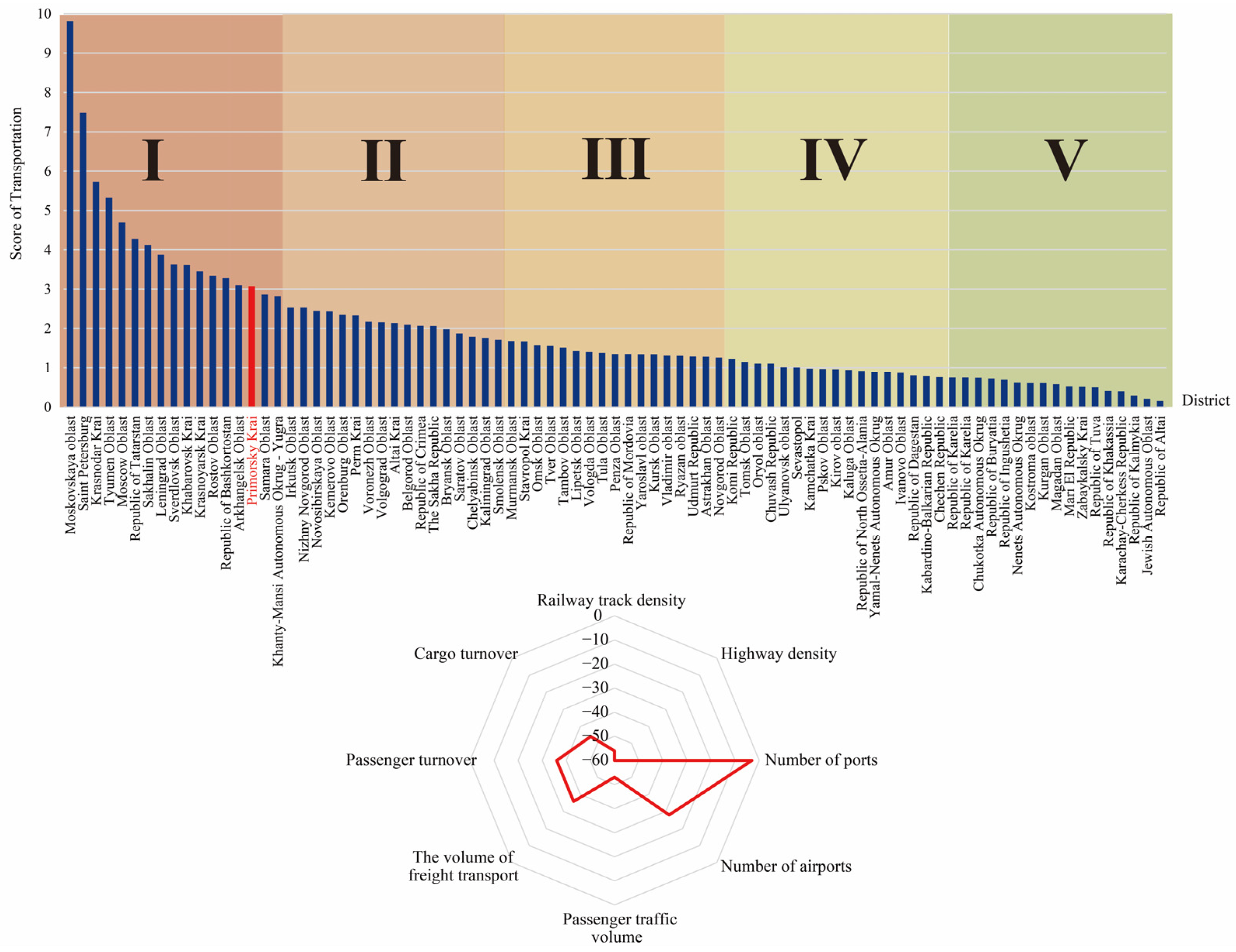 Sustainability 15 04163 g007