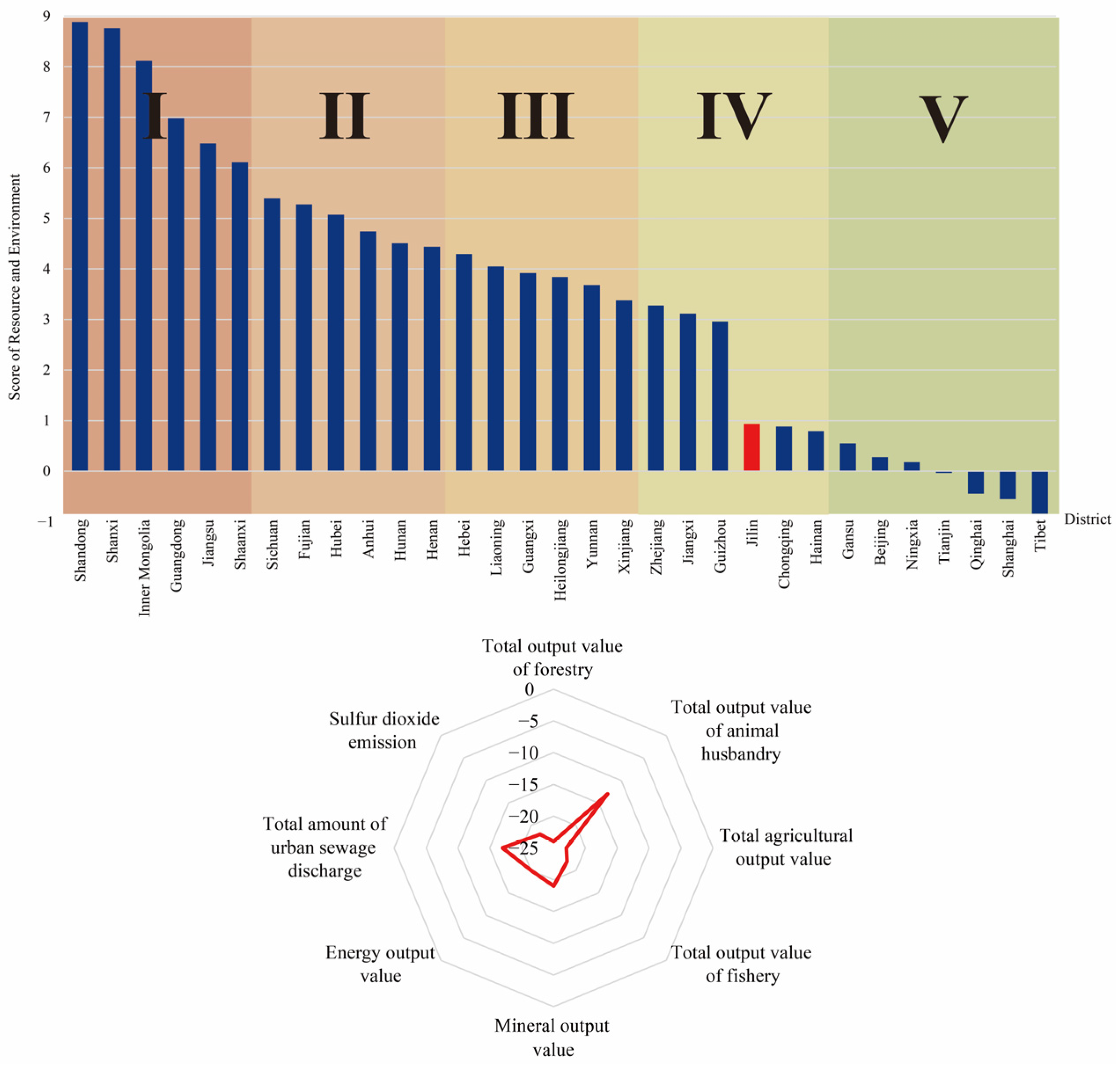 Sustainability 15 04163 g010
