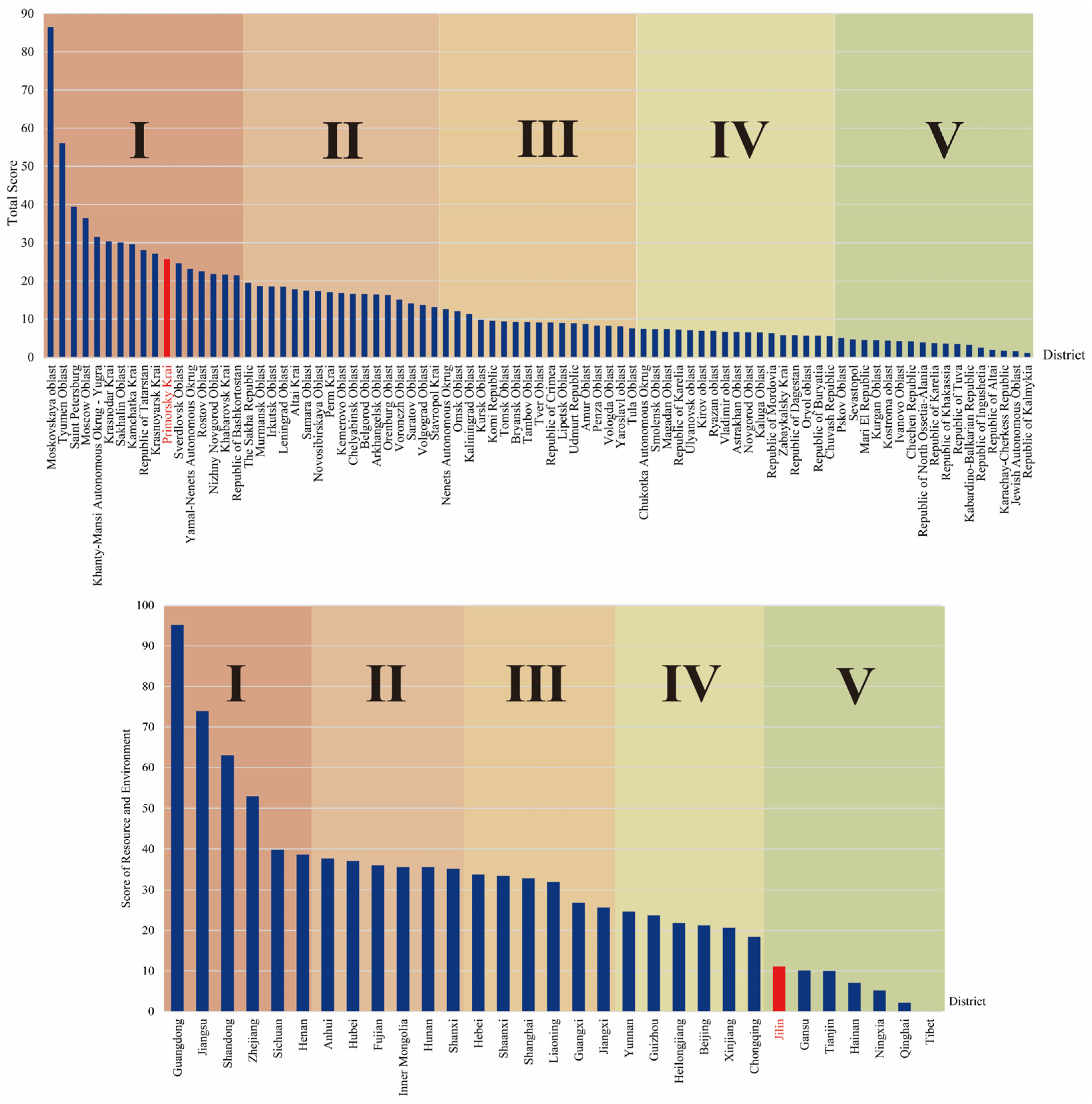 Sustainability 15 04163 g011