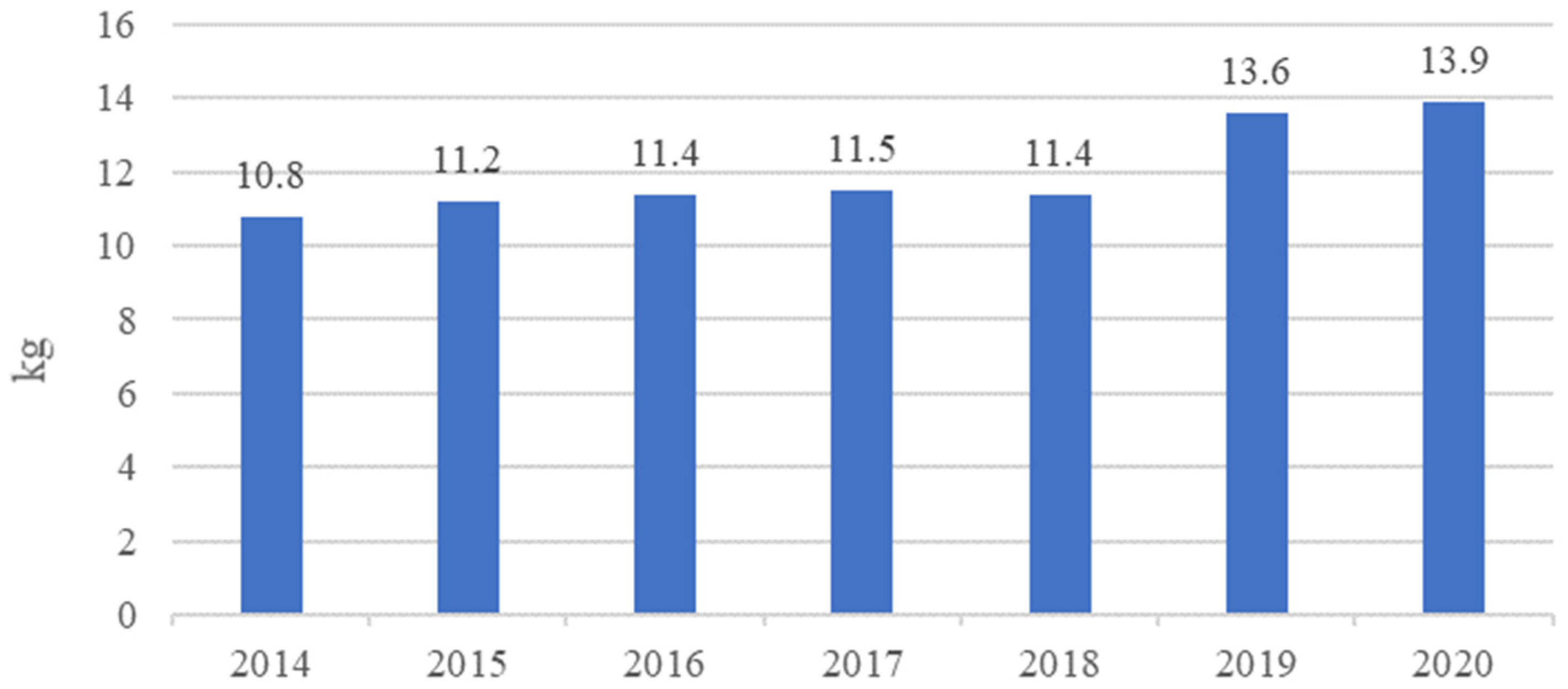 Sustainability 15 04163 g012
