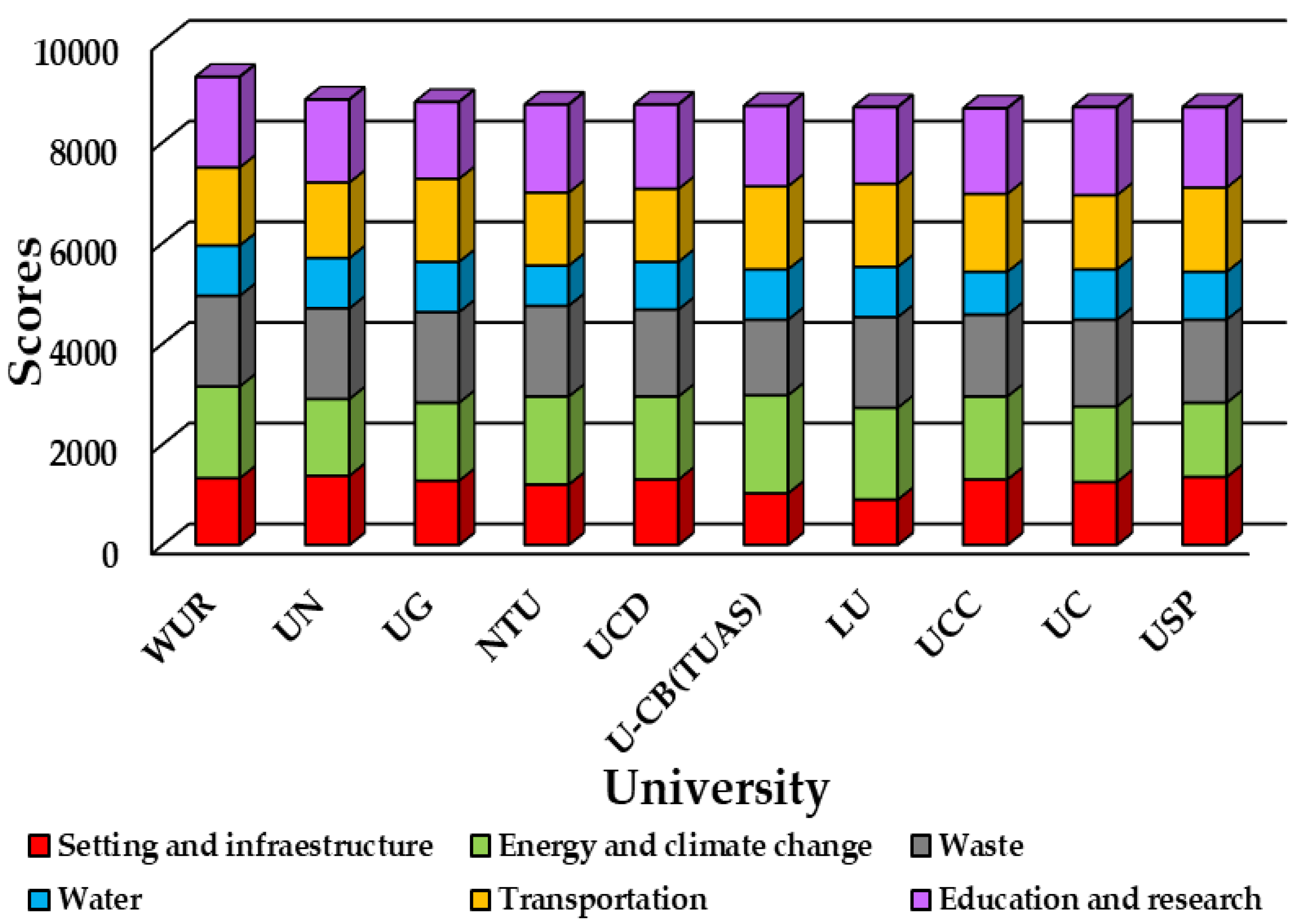 Sustainability 15 04165 g002