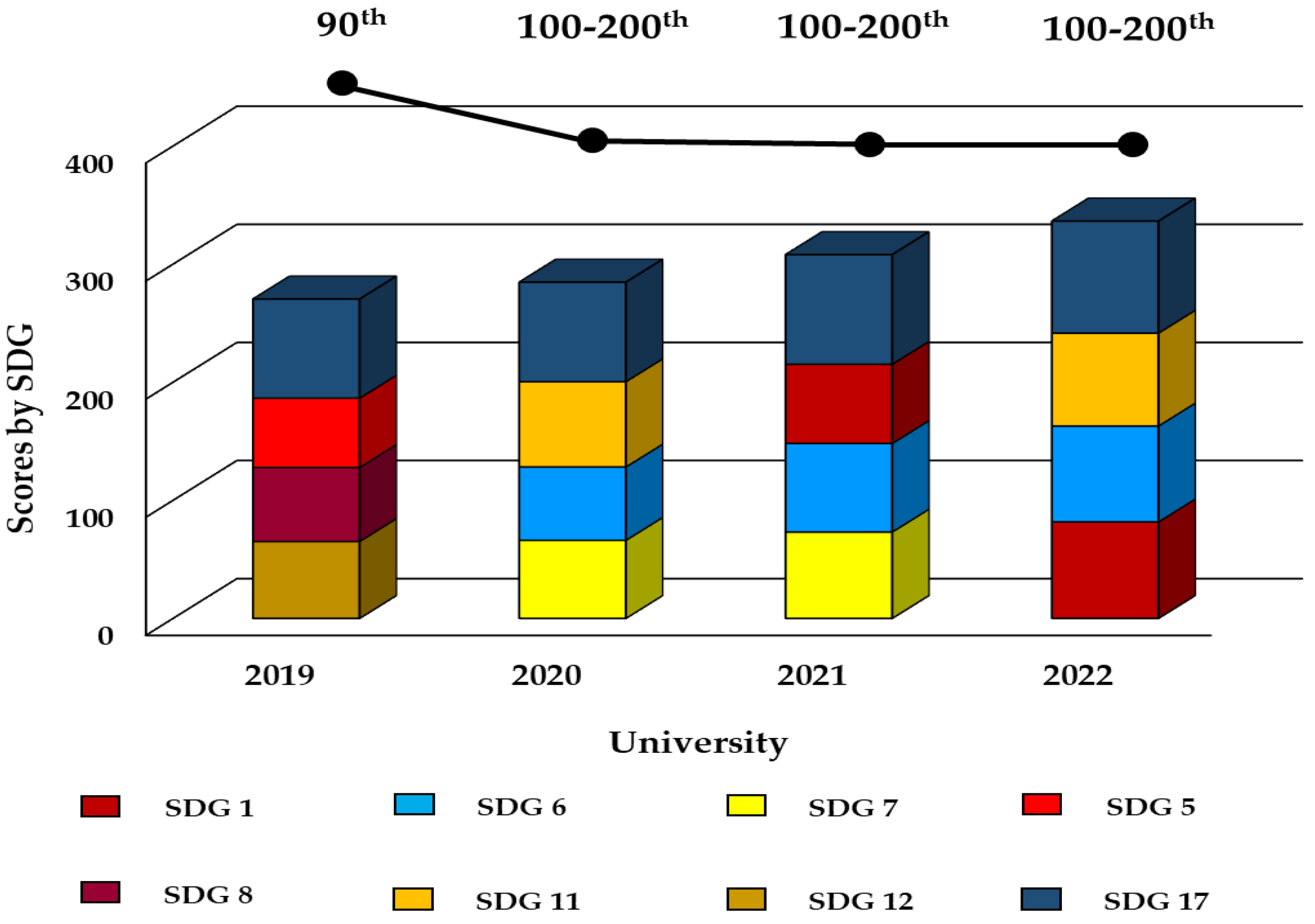 Sustainability 15 04165 g004