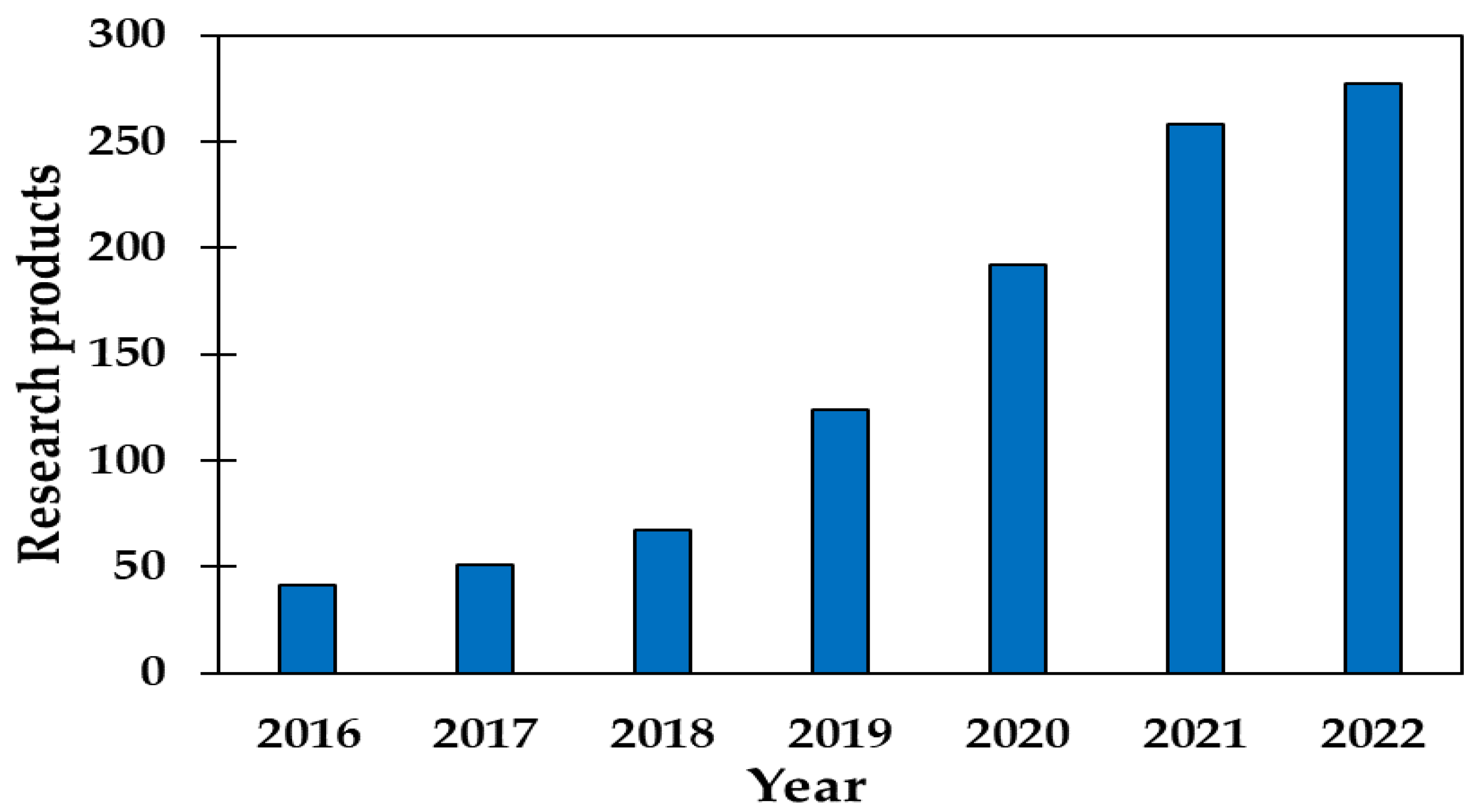 Sustainability 15 04165 g005