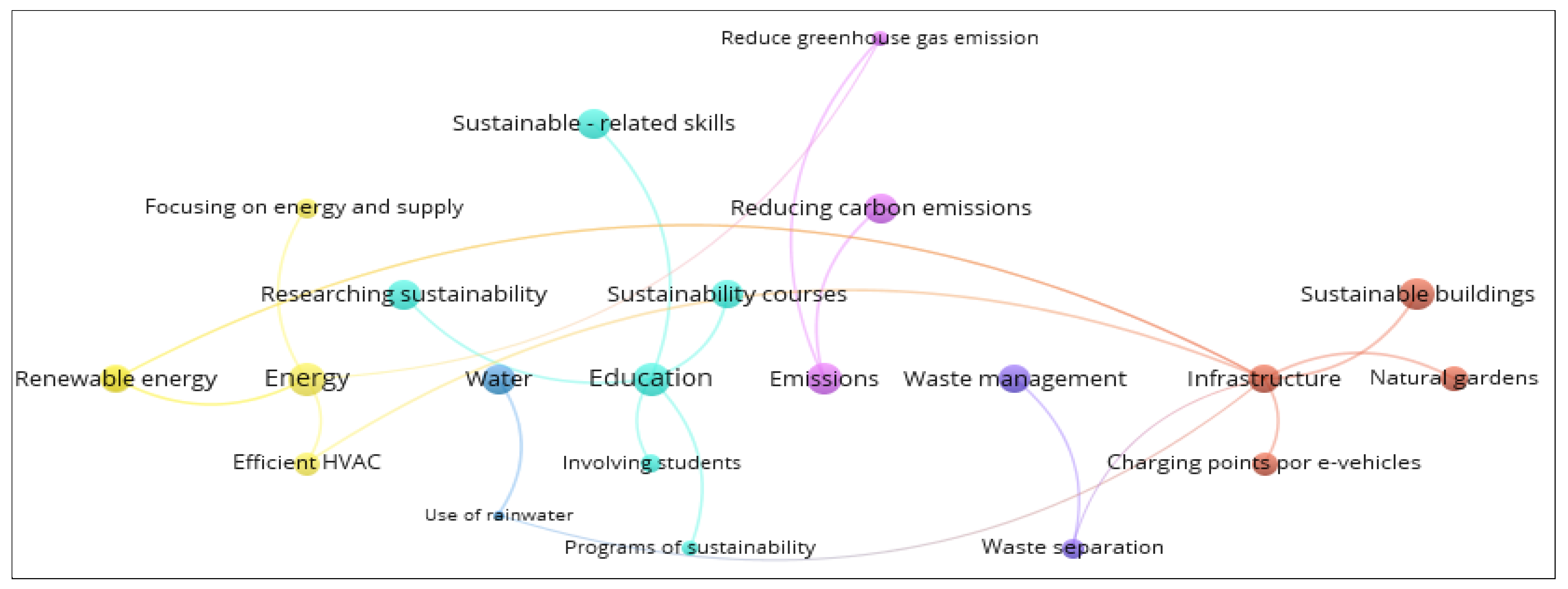Sustainability 15 04165 g006