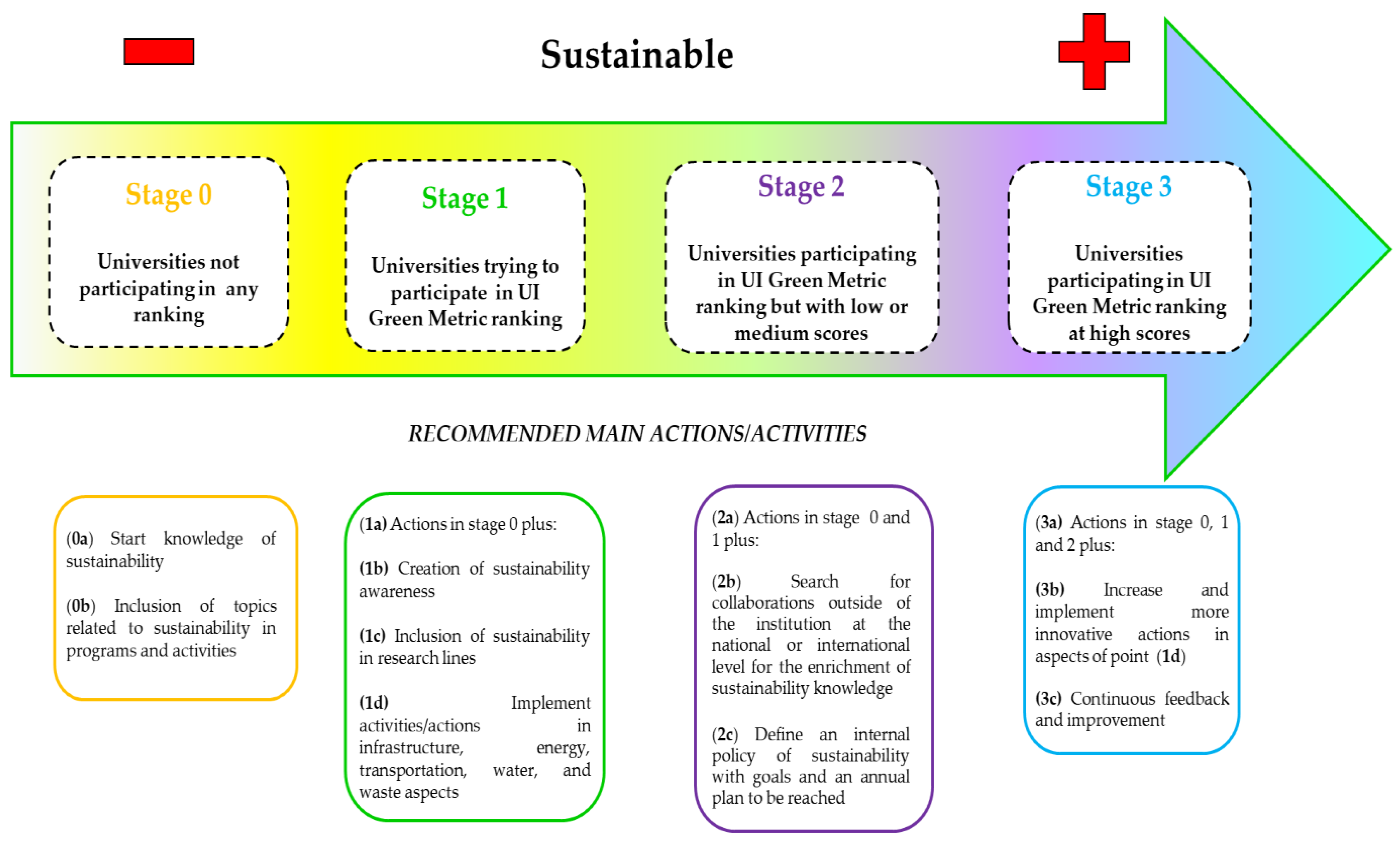 Sustainability 15 04165 g008