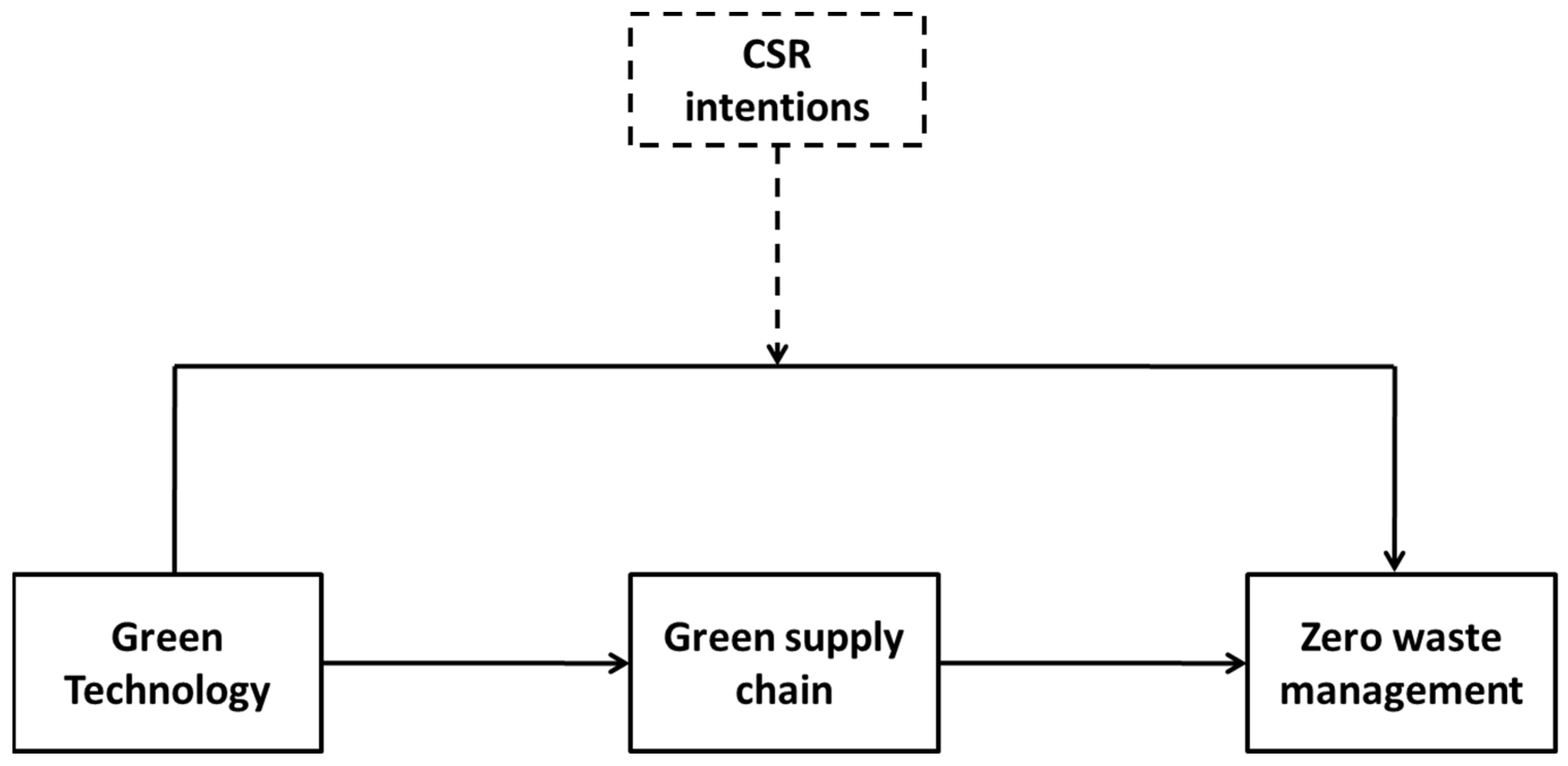 Sustainability 15 04169 g001