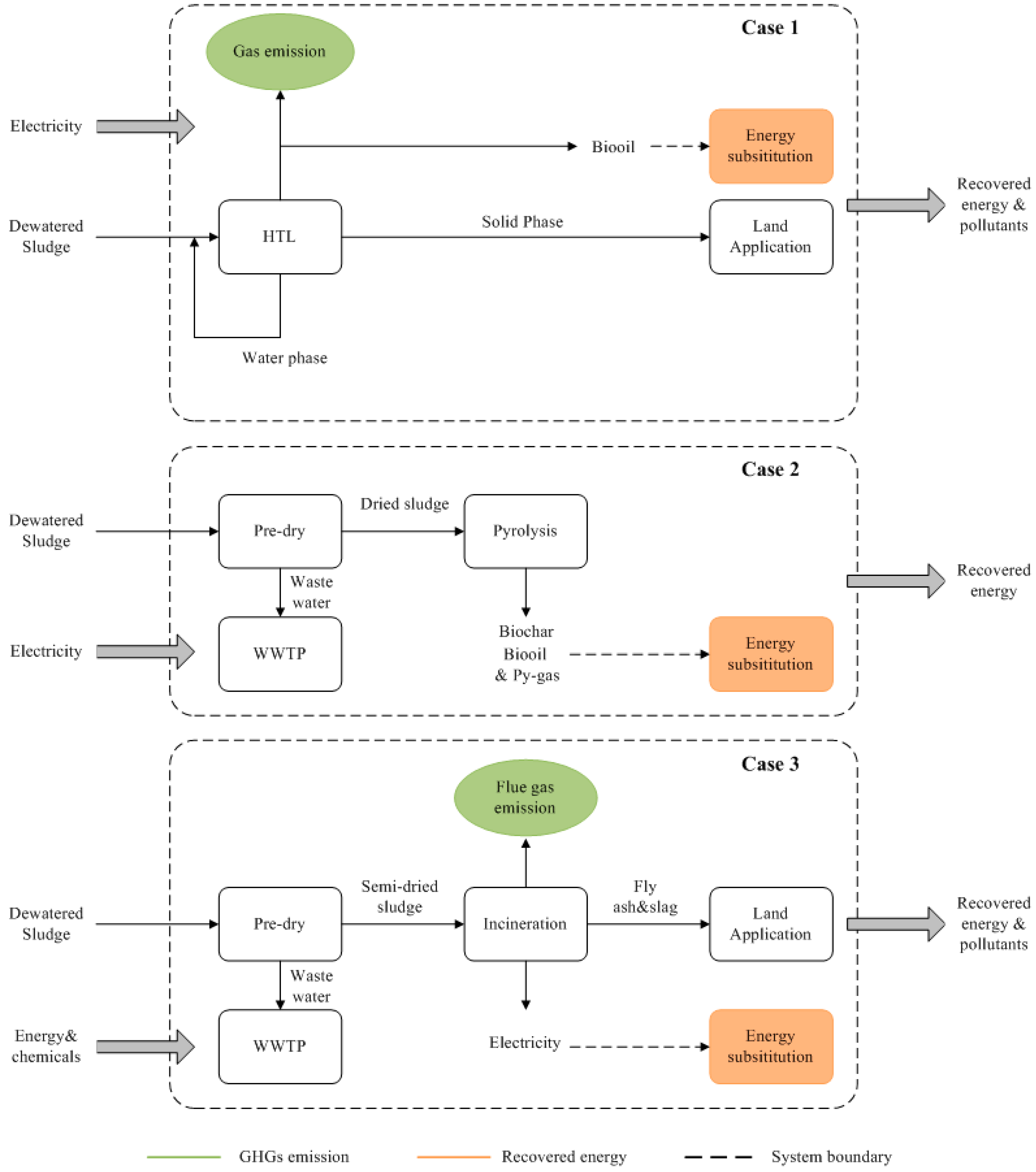 Sustainability 15 04170 g001