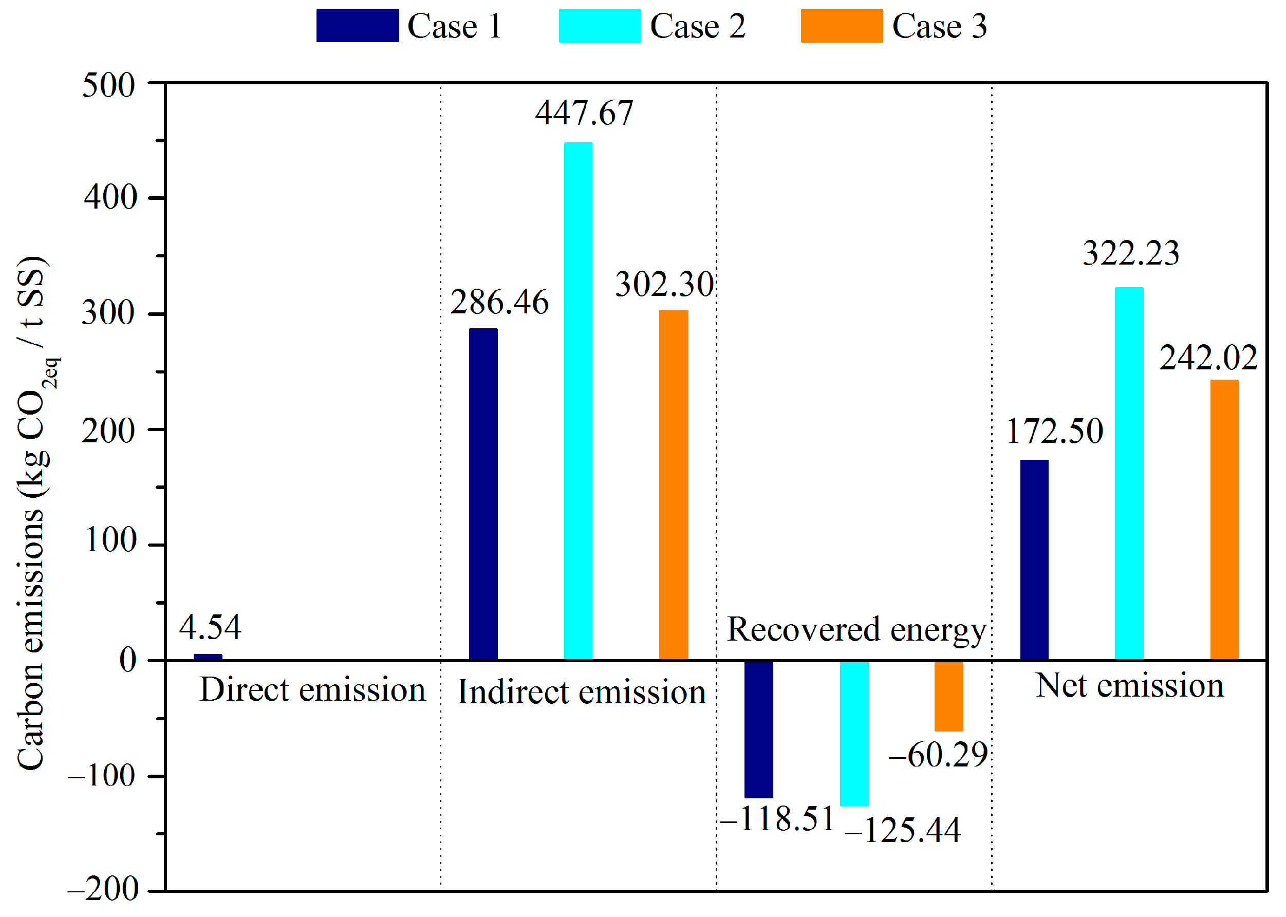 Sustainability 15 04170 g002