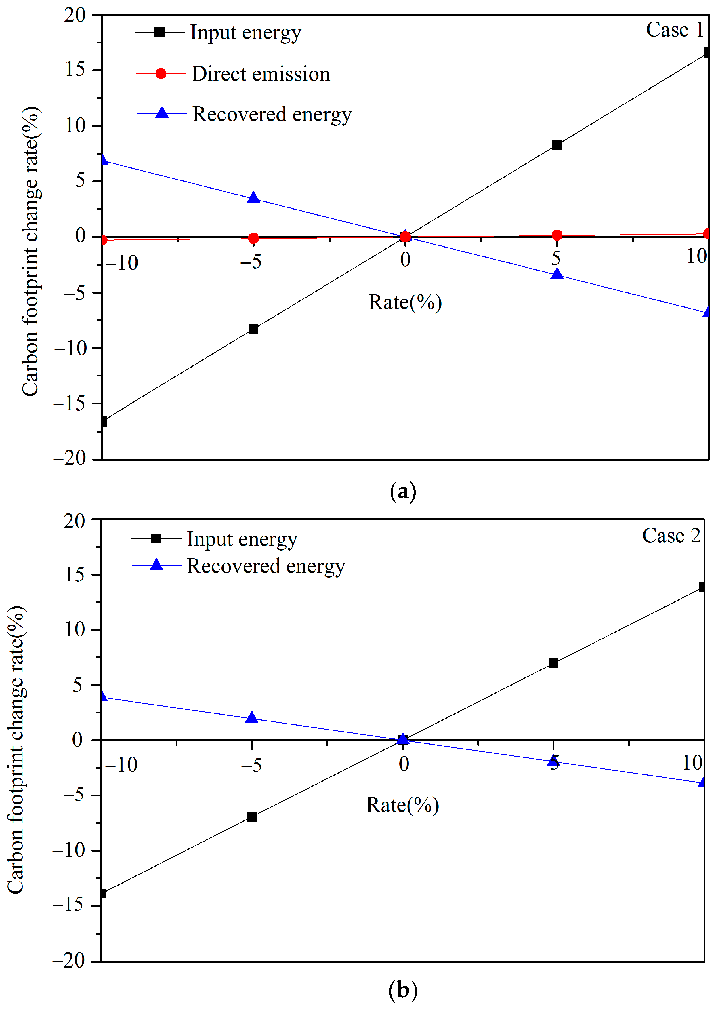 Sustainability 15 04170 g003a