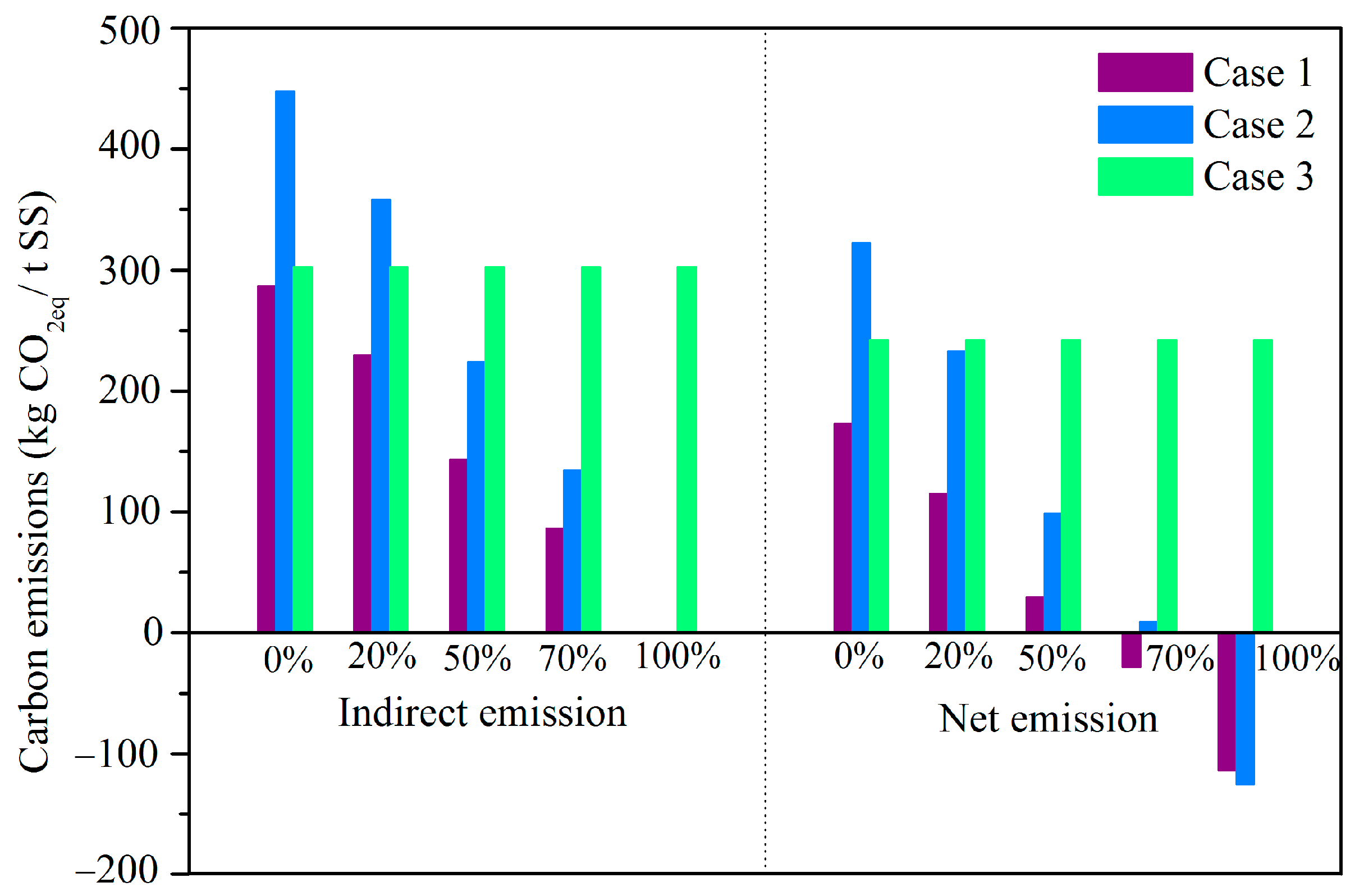 Sustainability 15 04170 g004