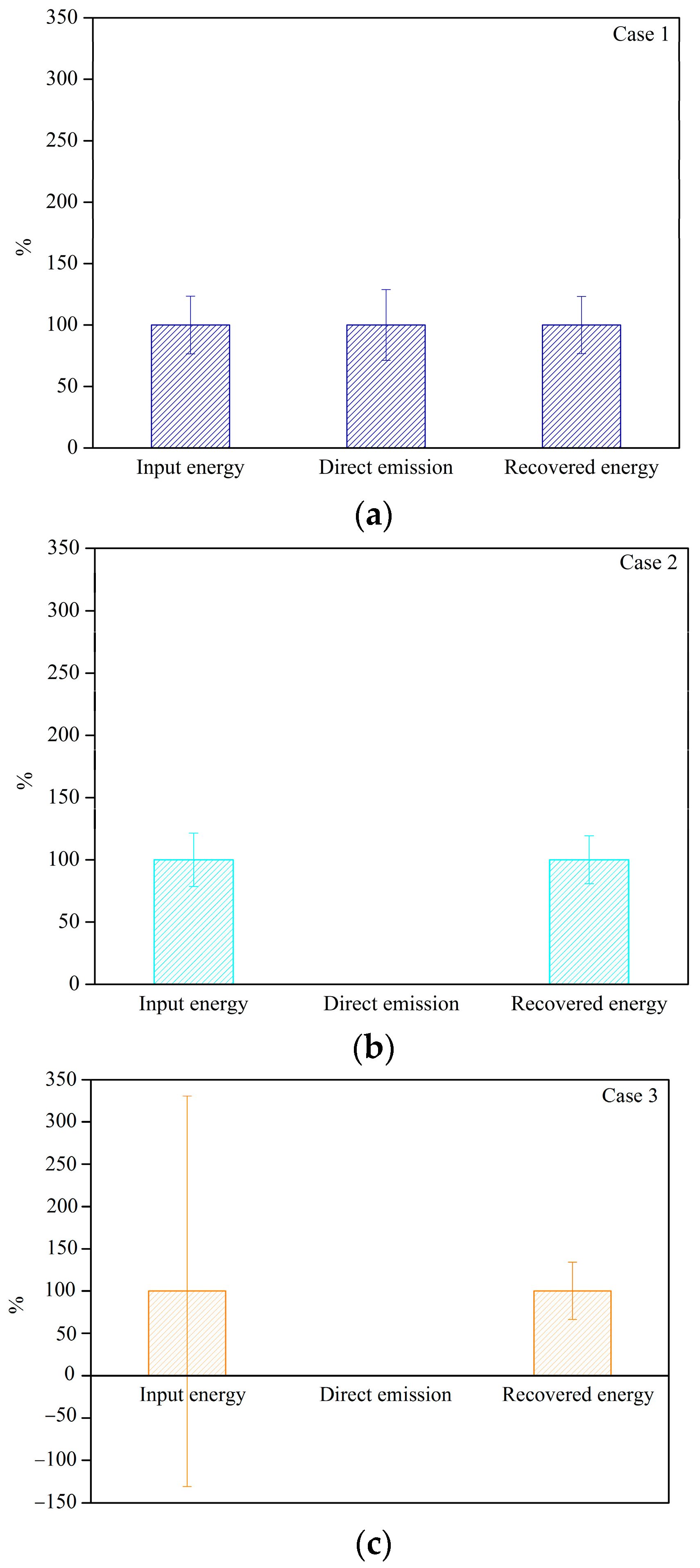 Sustainability 15 04170 g005