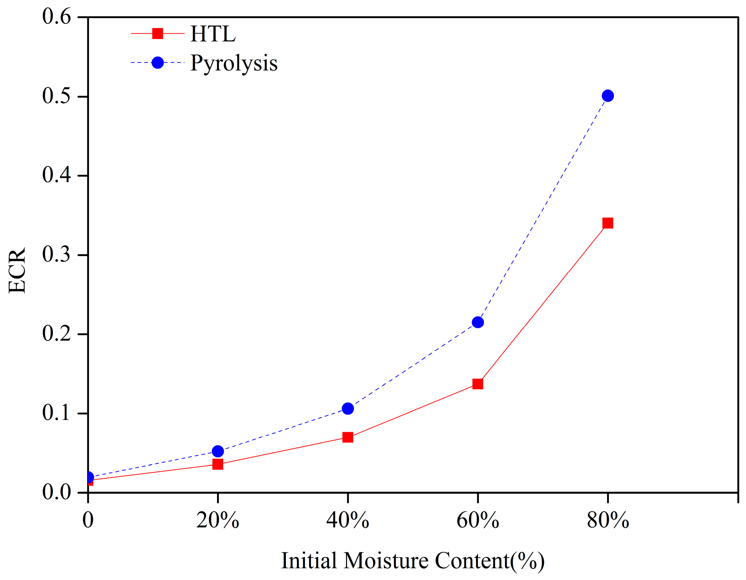 Sustainability 15 04170 g006