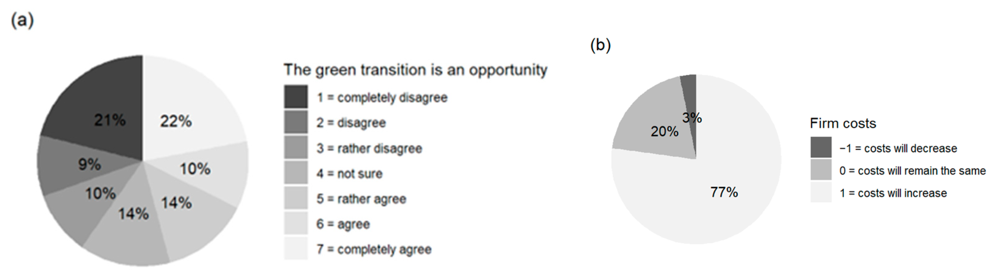 Sustainability 15 04172 g002 Sustainability 15 04172 g002