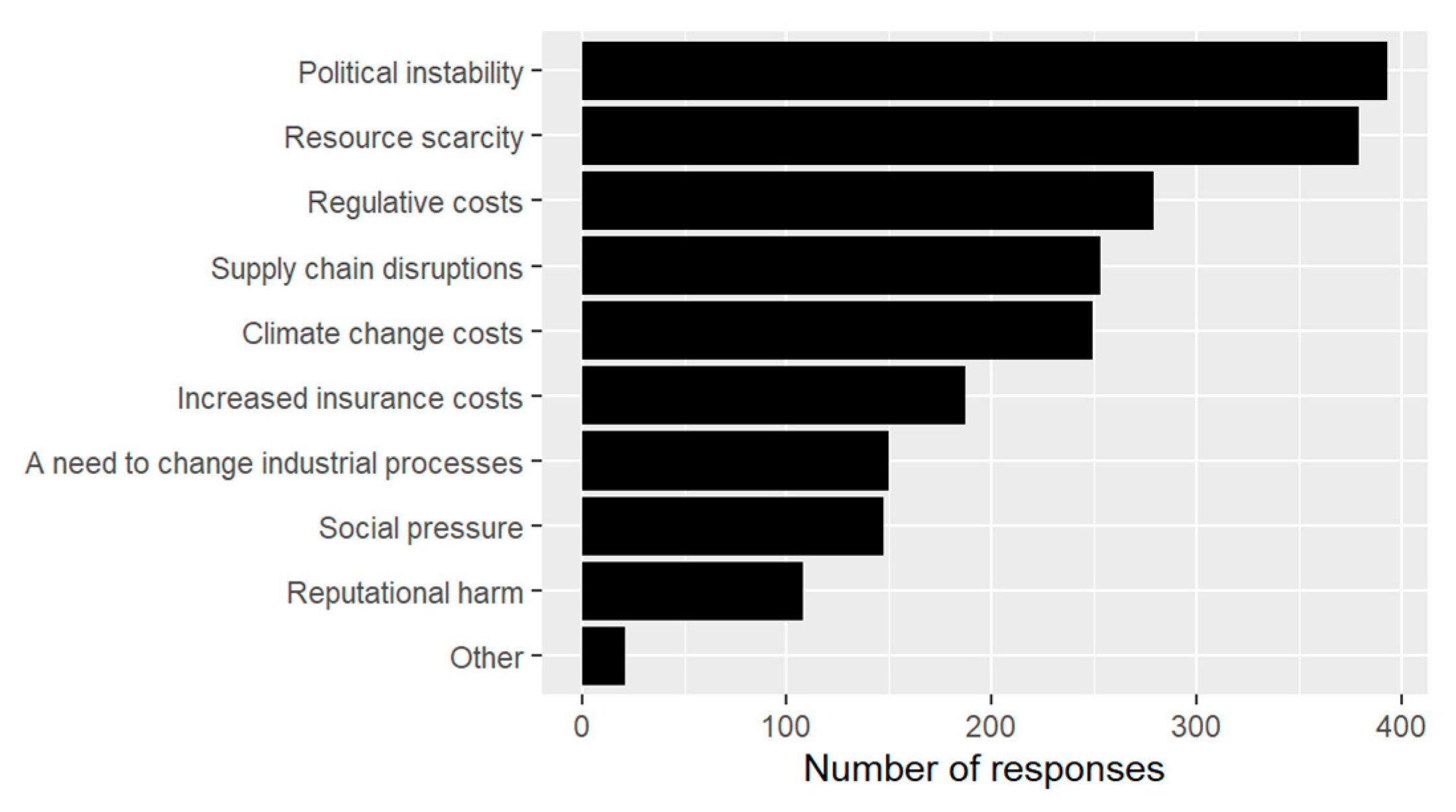 Sustainability 15 04172 g003 Sustainability 15 04172 g003