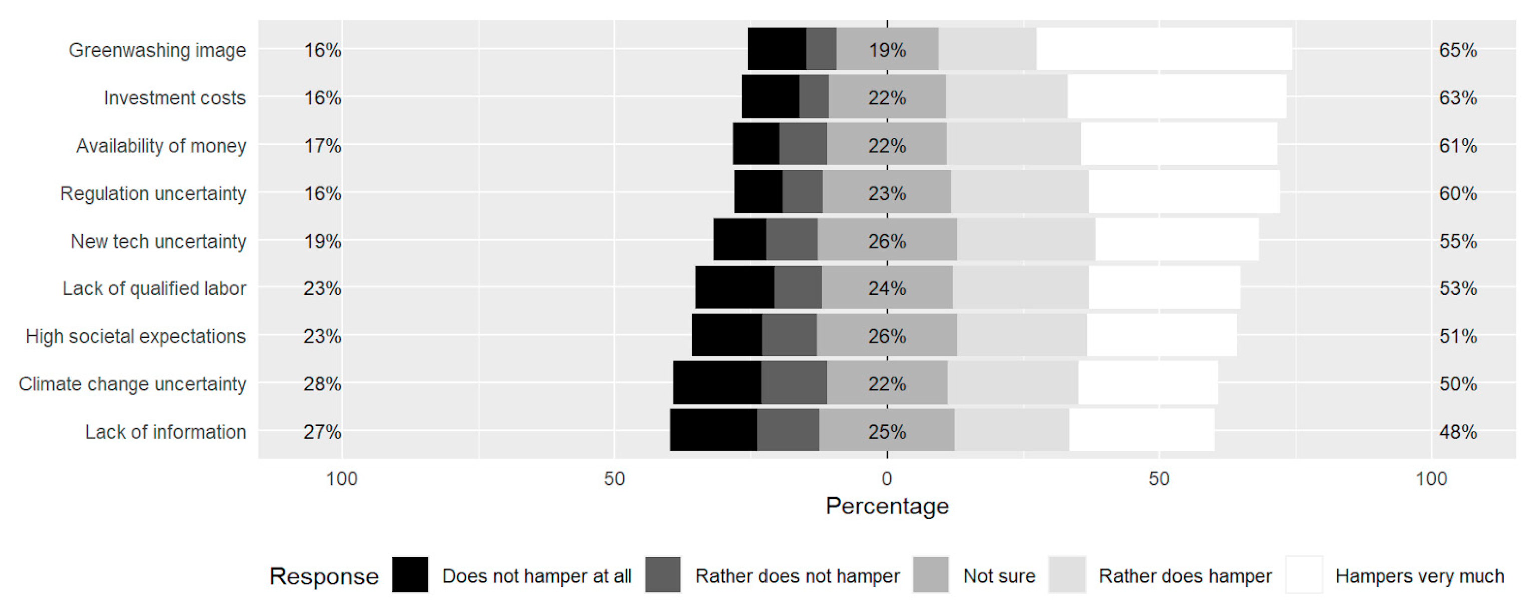 Sustainability 15 04172 g004 Sustainability 15 04172 g004
