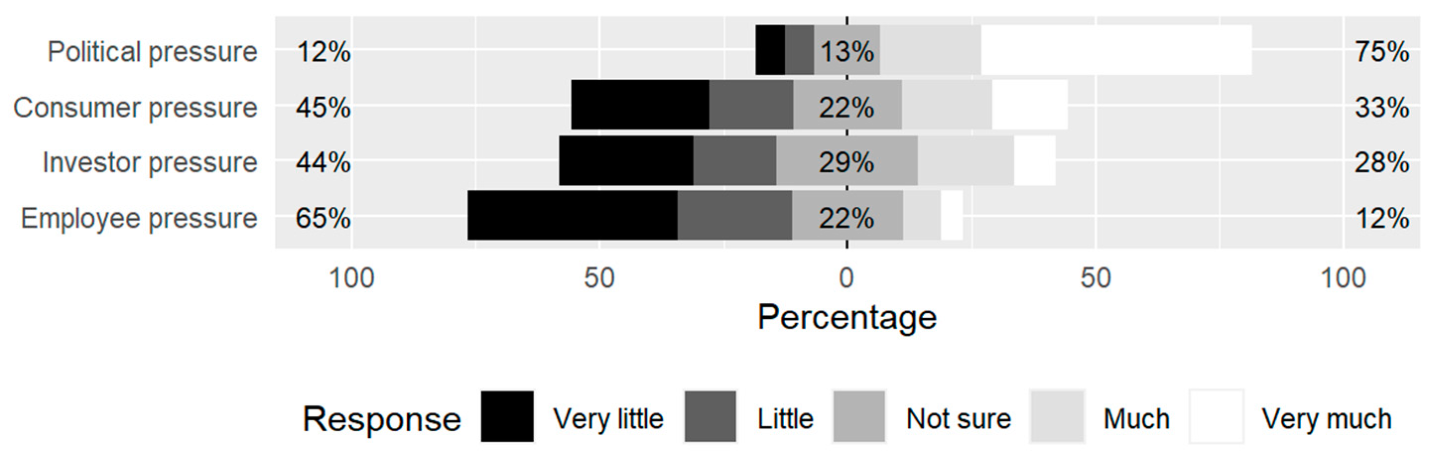 Sustainability 15 04172 g006 Sustainability 15 04172 g006