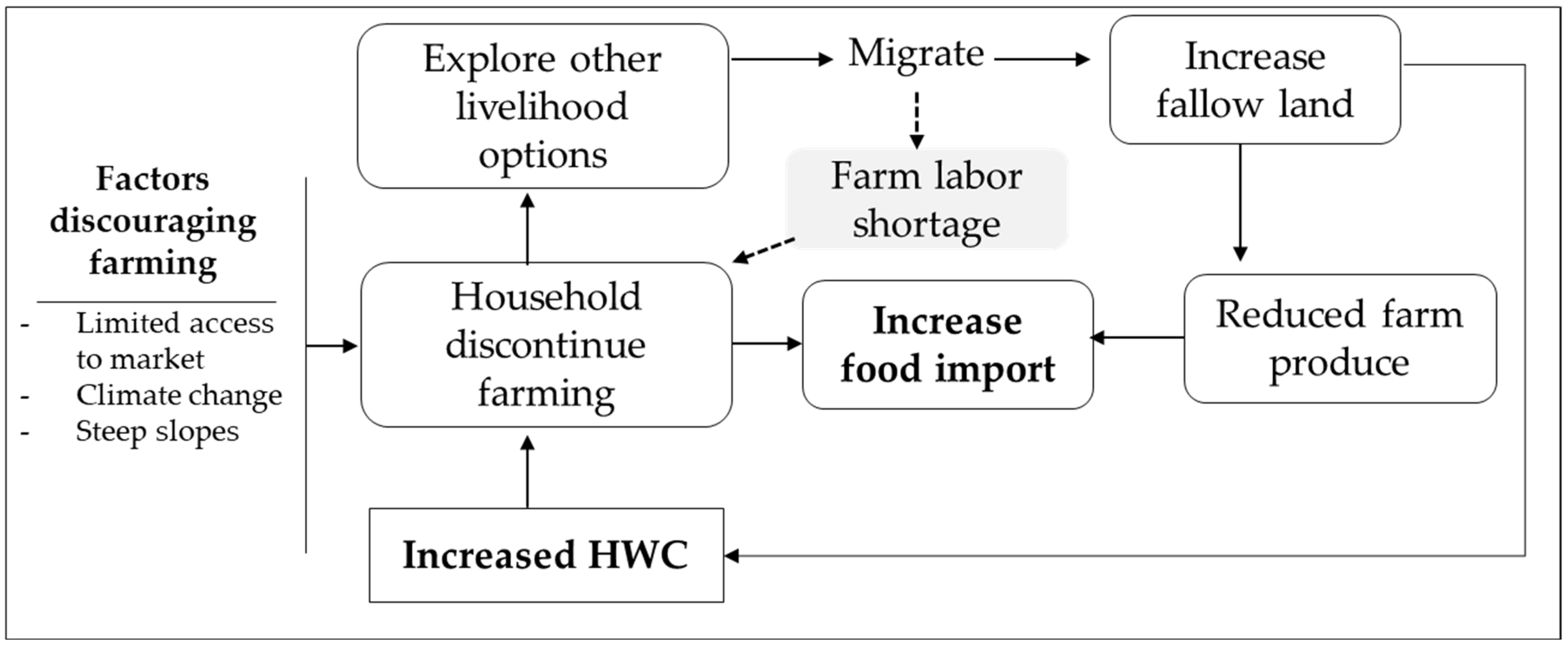 Sustainability 15 04175 g002