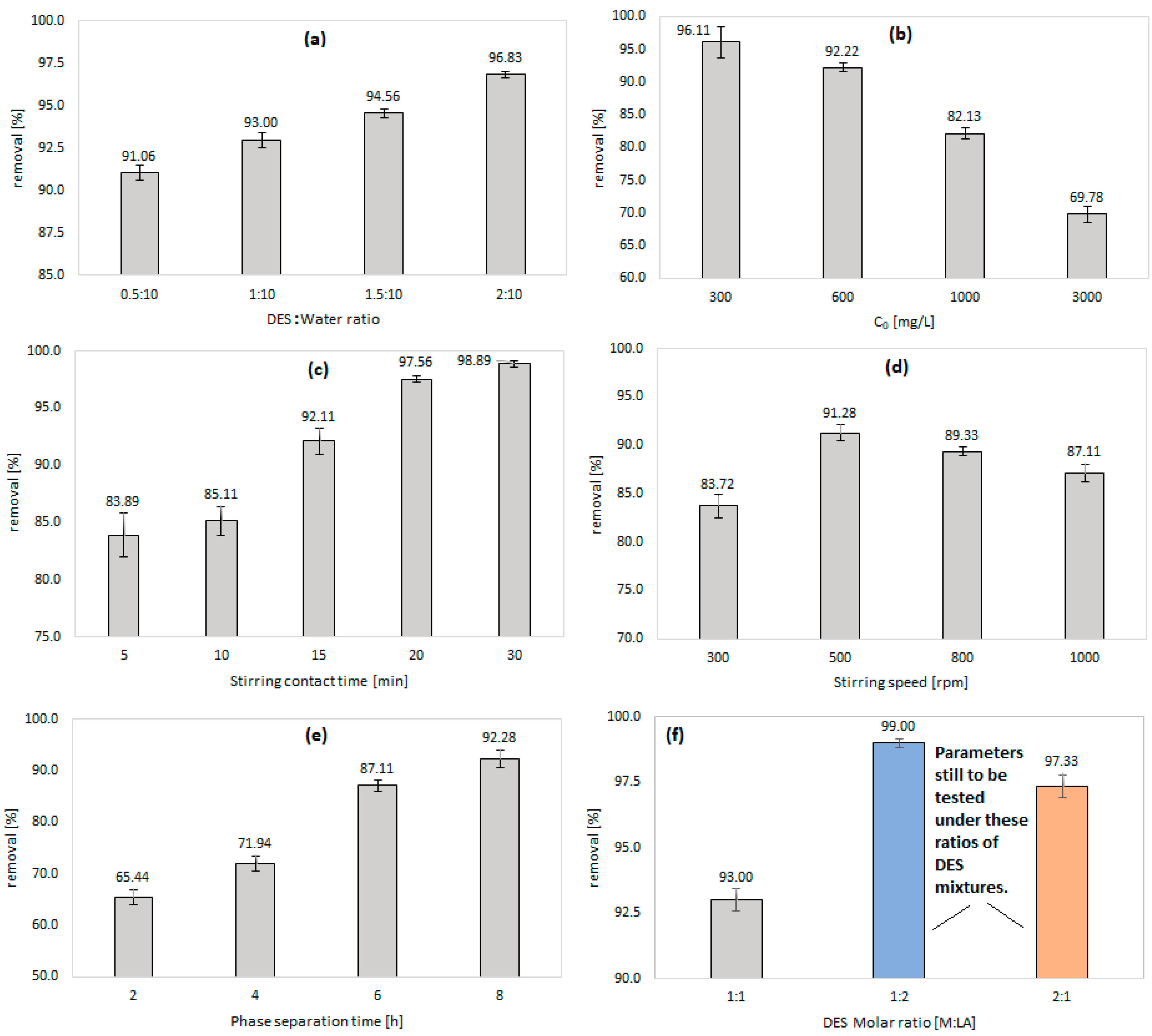 Sustainability 15 04176 g002