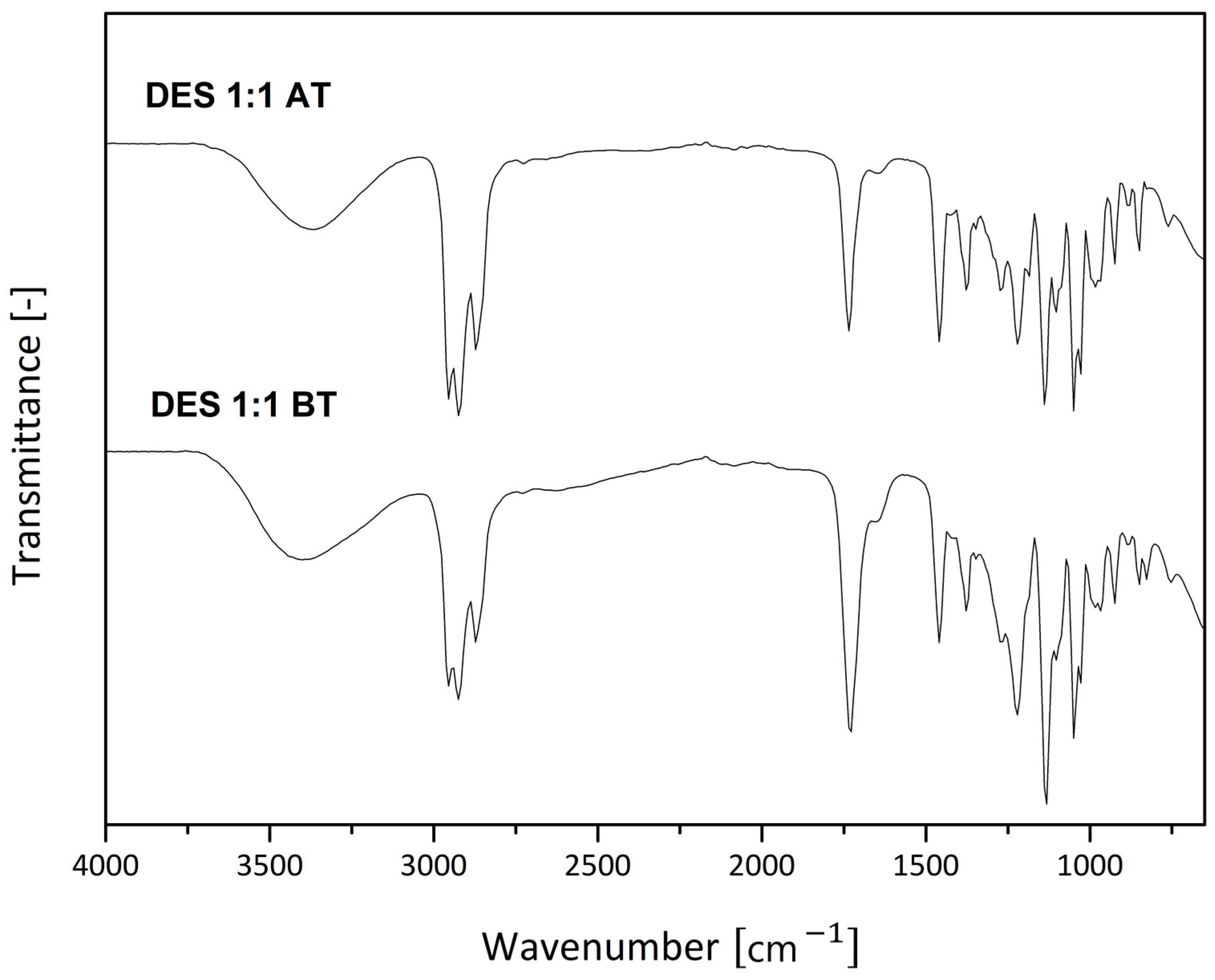 Sustainability 15 04176 g003