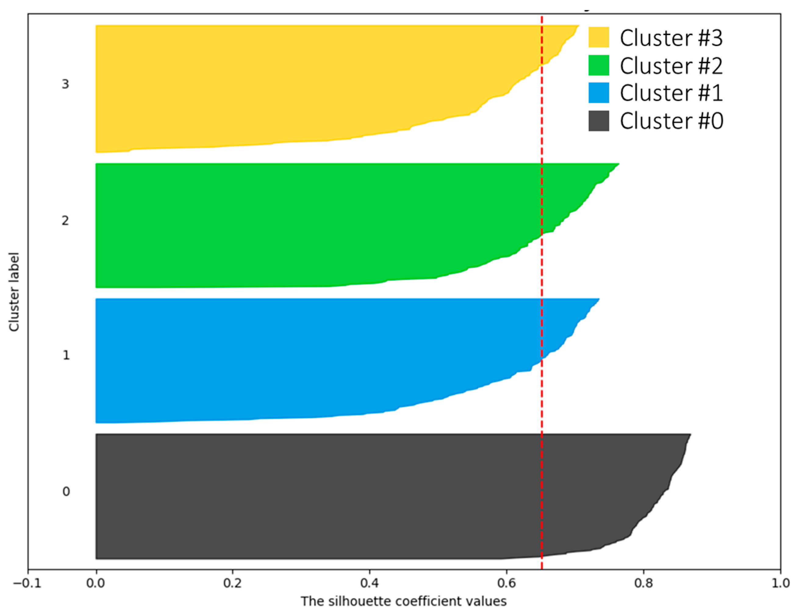 Sustainability 15 04178 g009