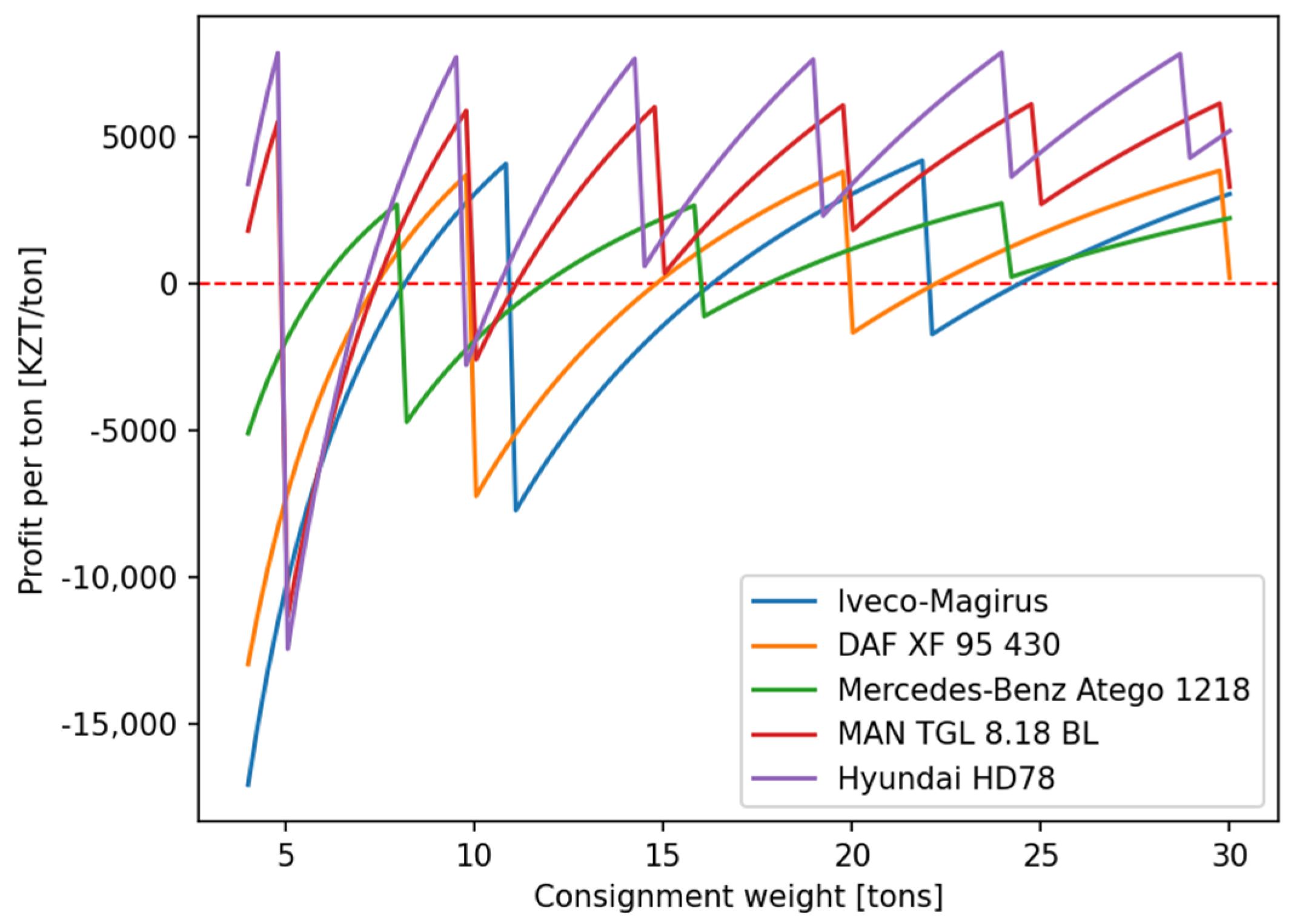Sustainability 15 04179 g004