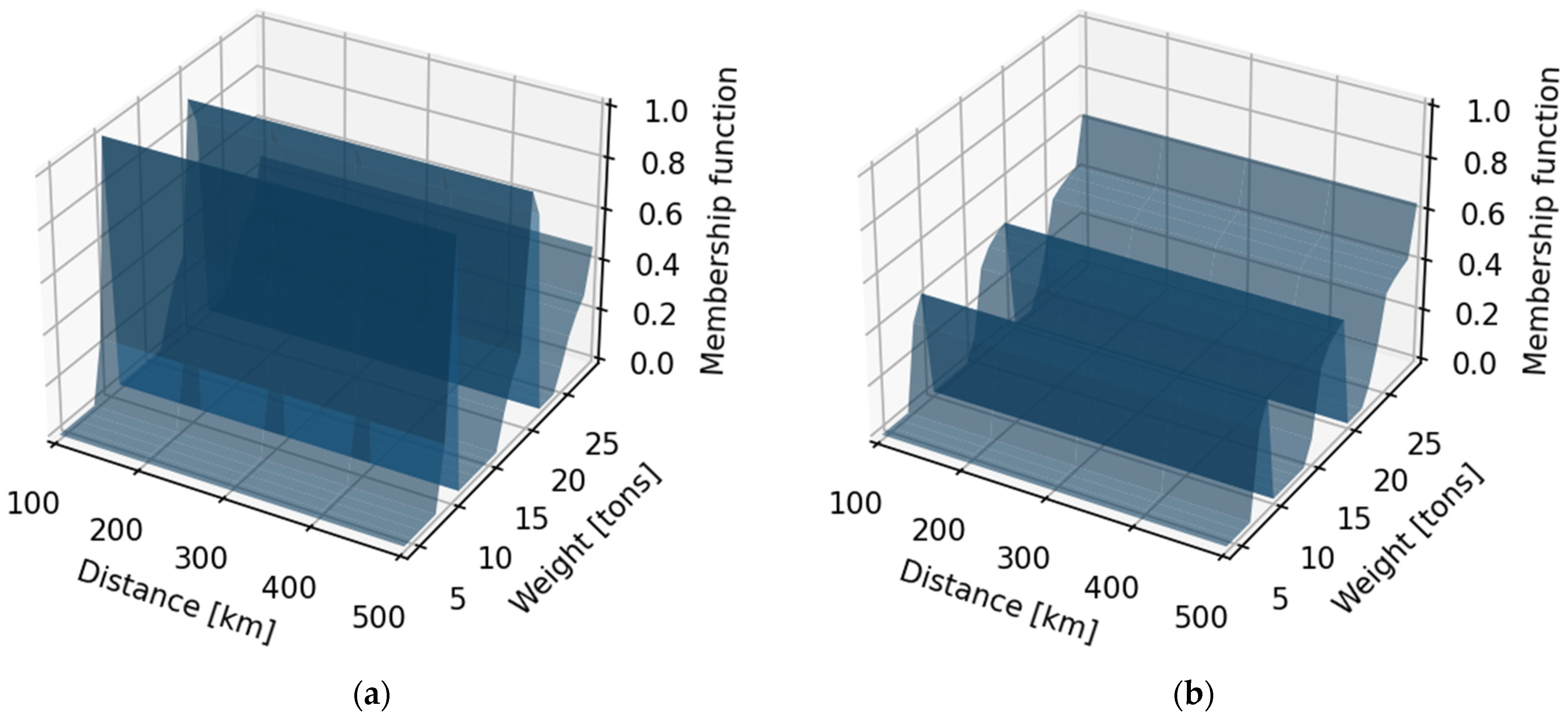 Sustainability 15 04179 g005