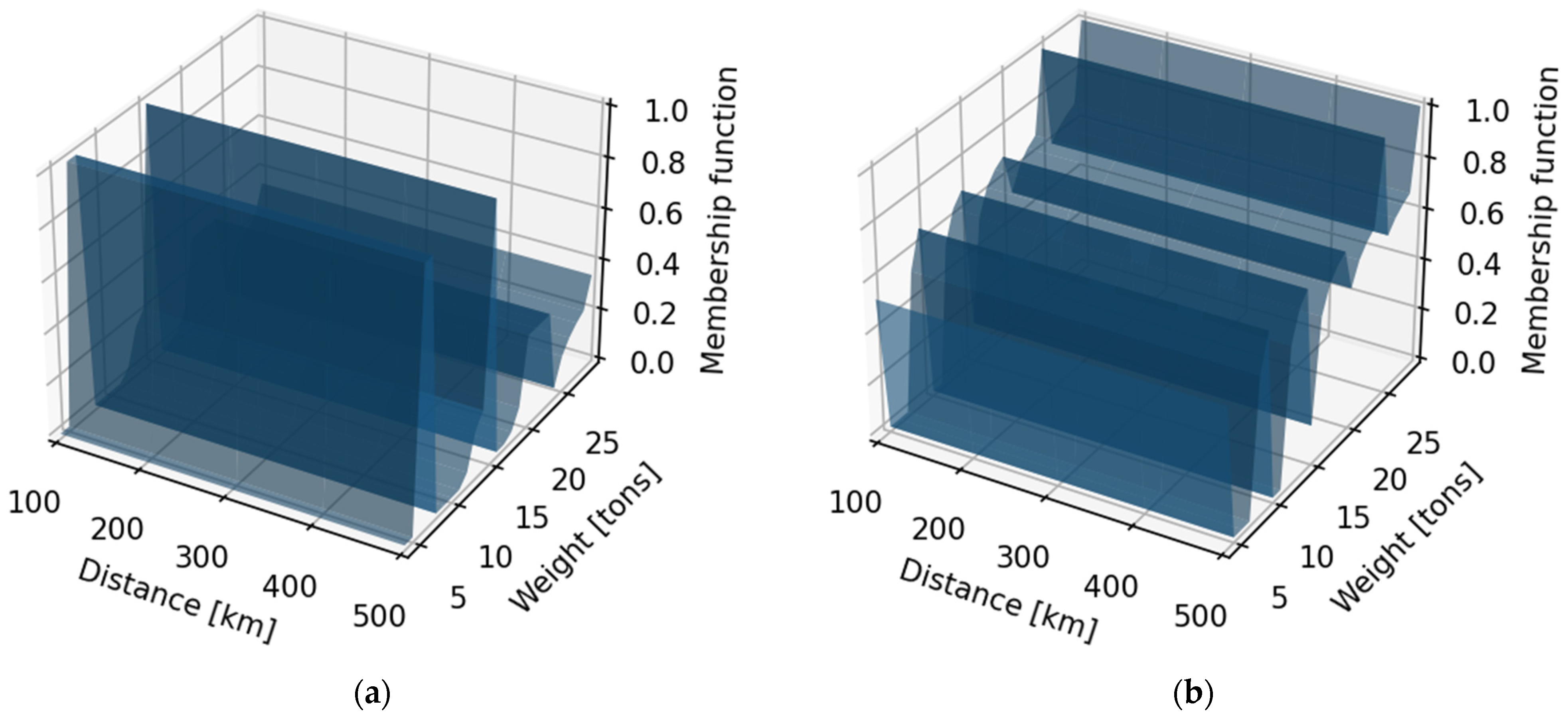 Sustainability 15 04179 g006