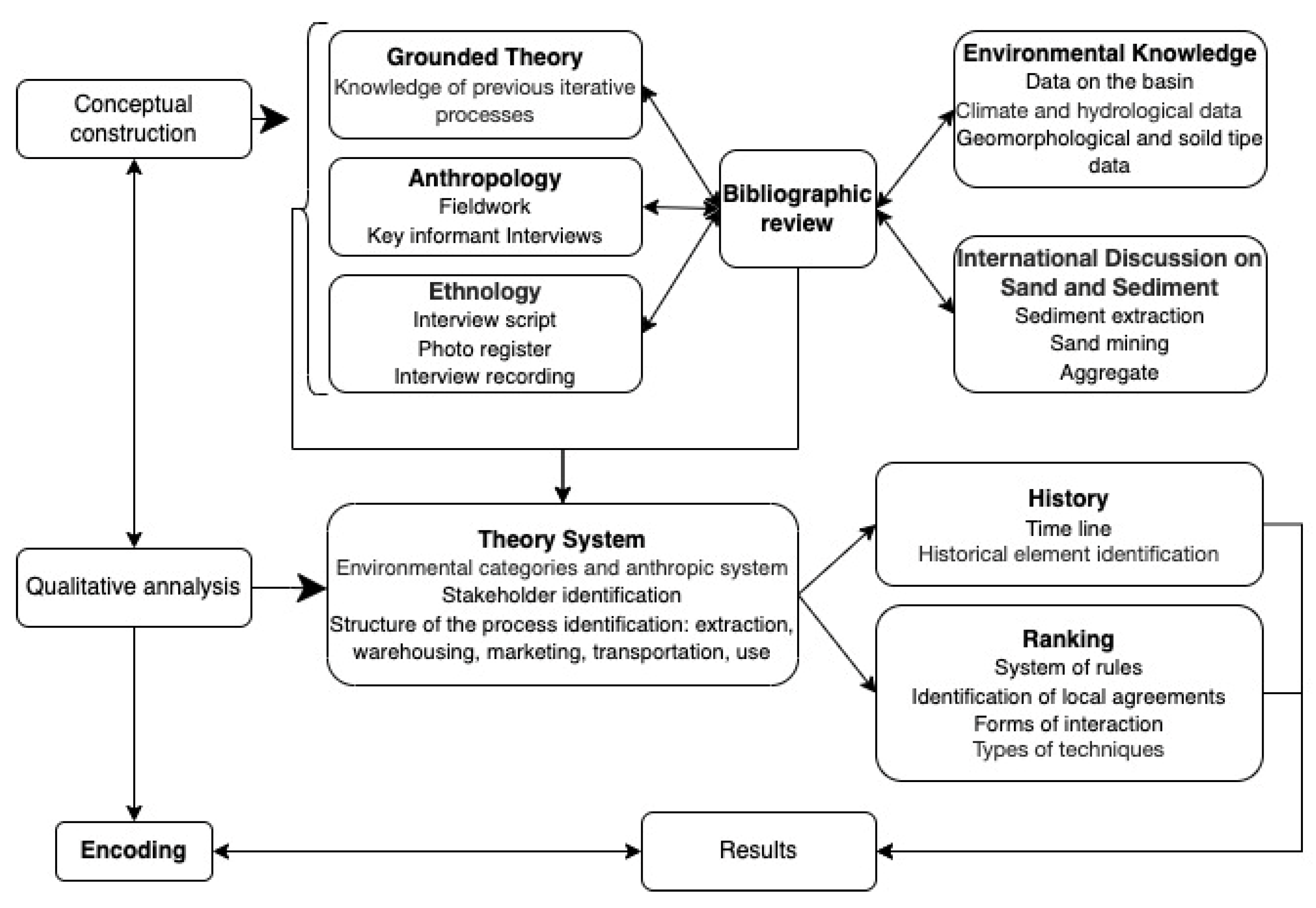 Sustainability 15 04182 g003