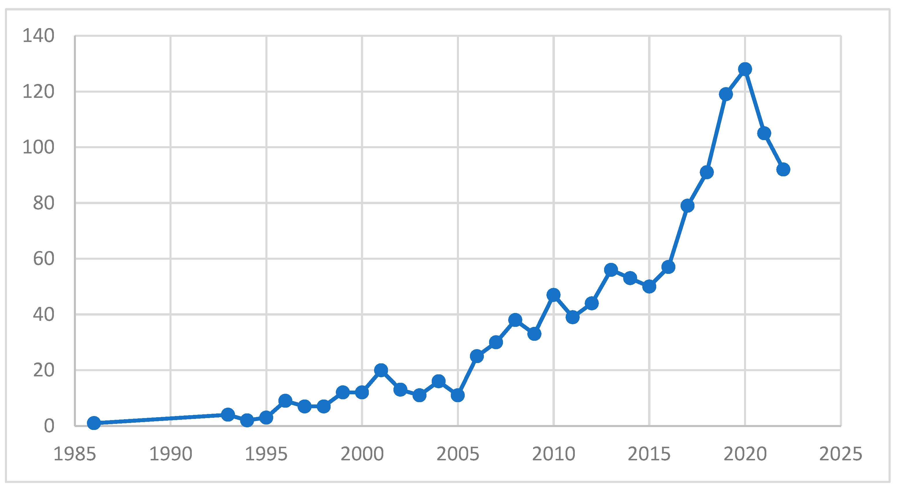 Sustainability 15 04183 g001