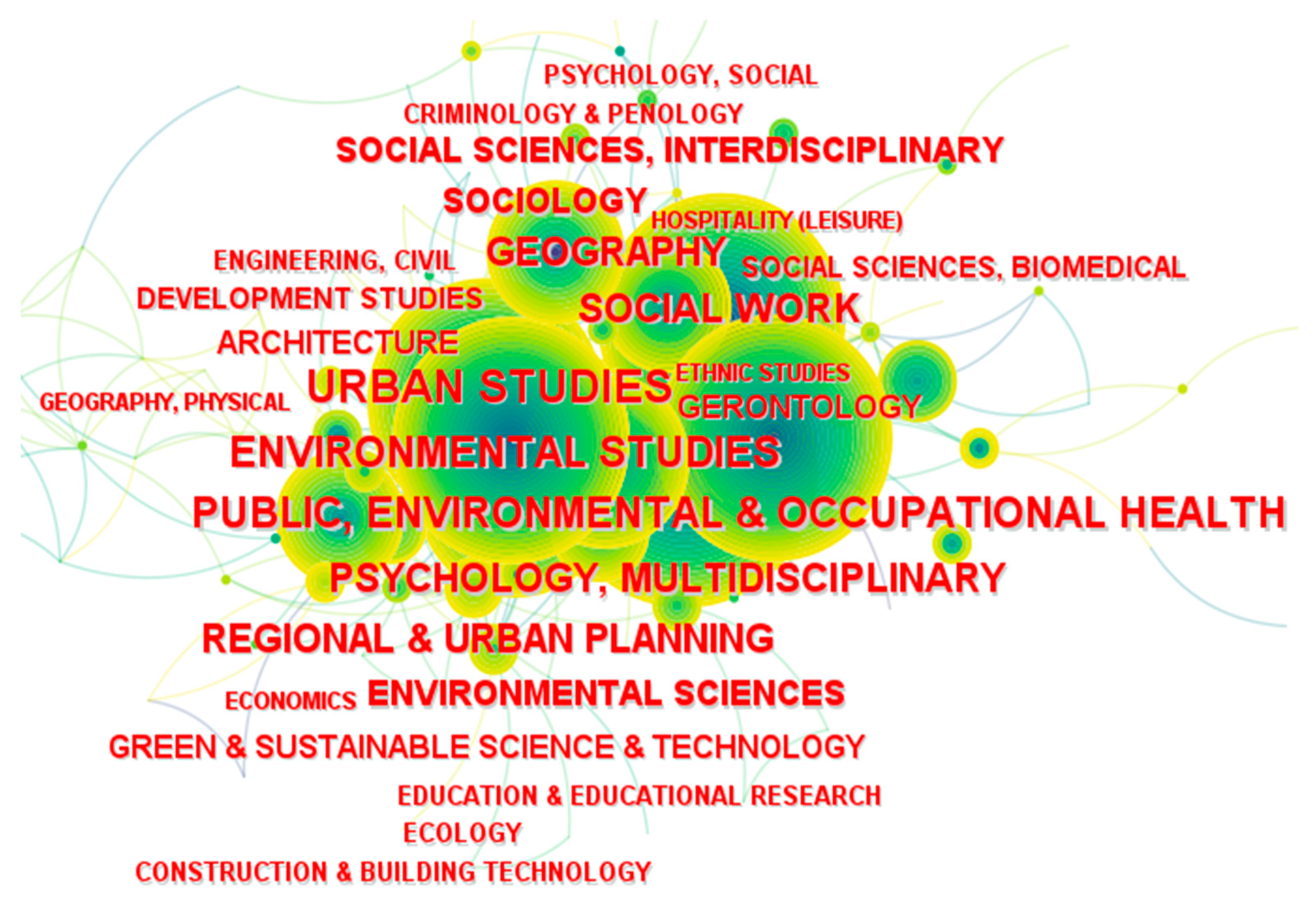 Sustainability 15 04183 g002