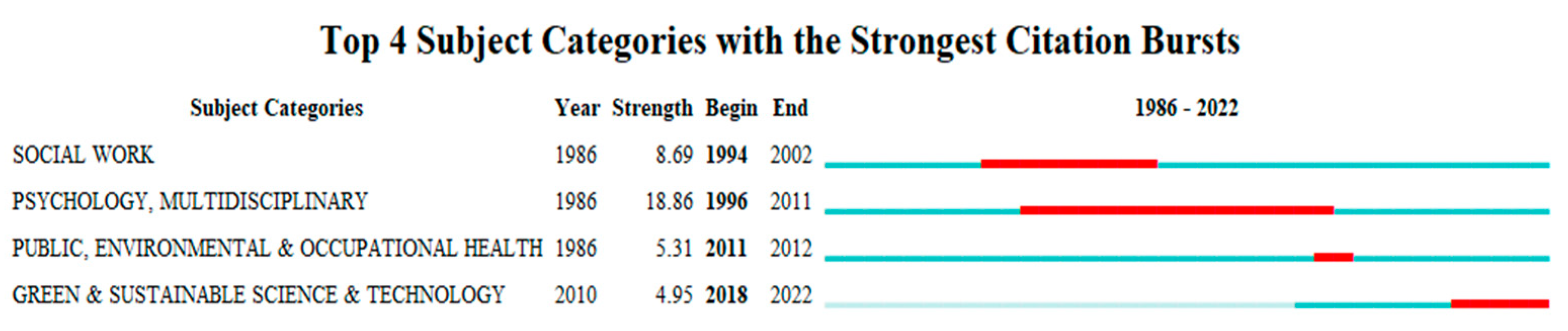 Sustainability 15 04183 g003