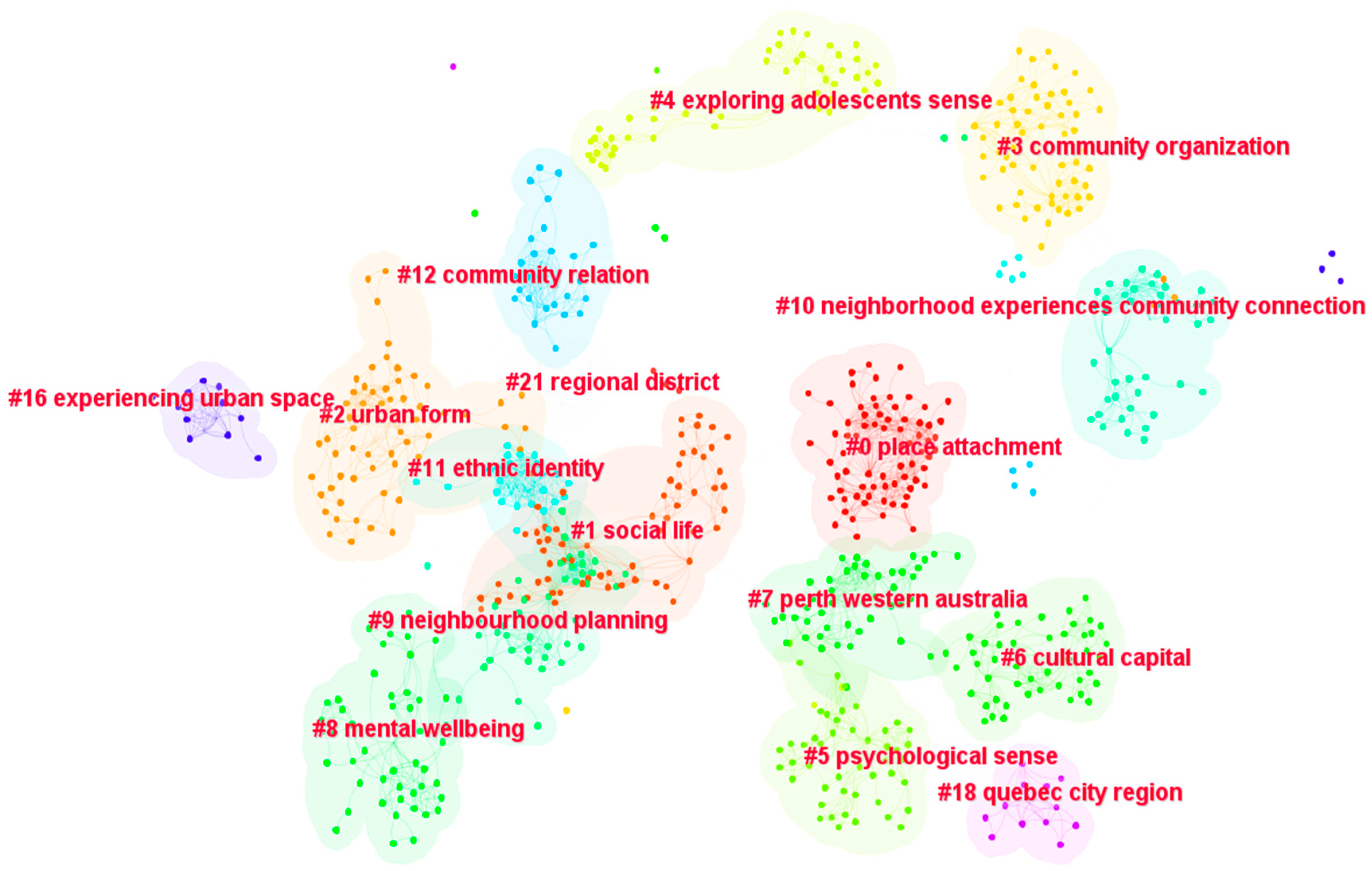 Sustainability 15 04183 g006