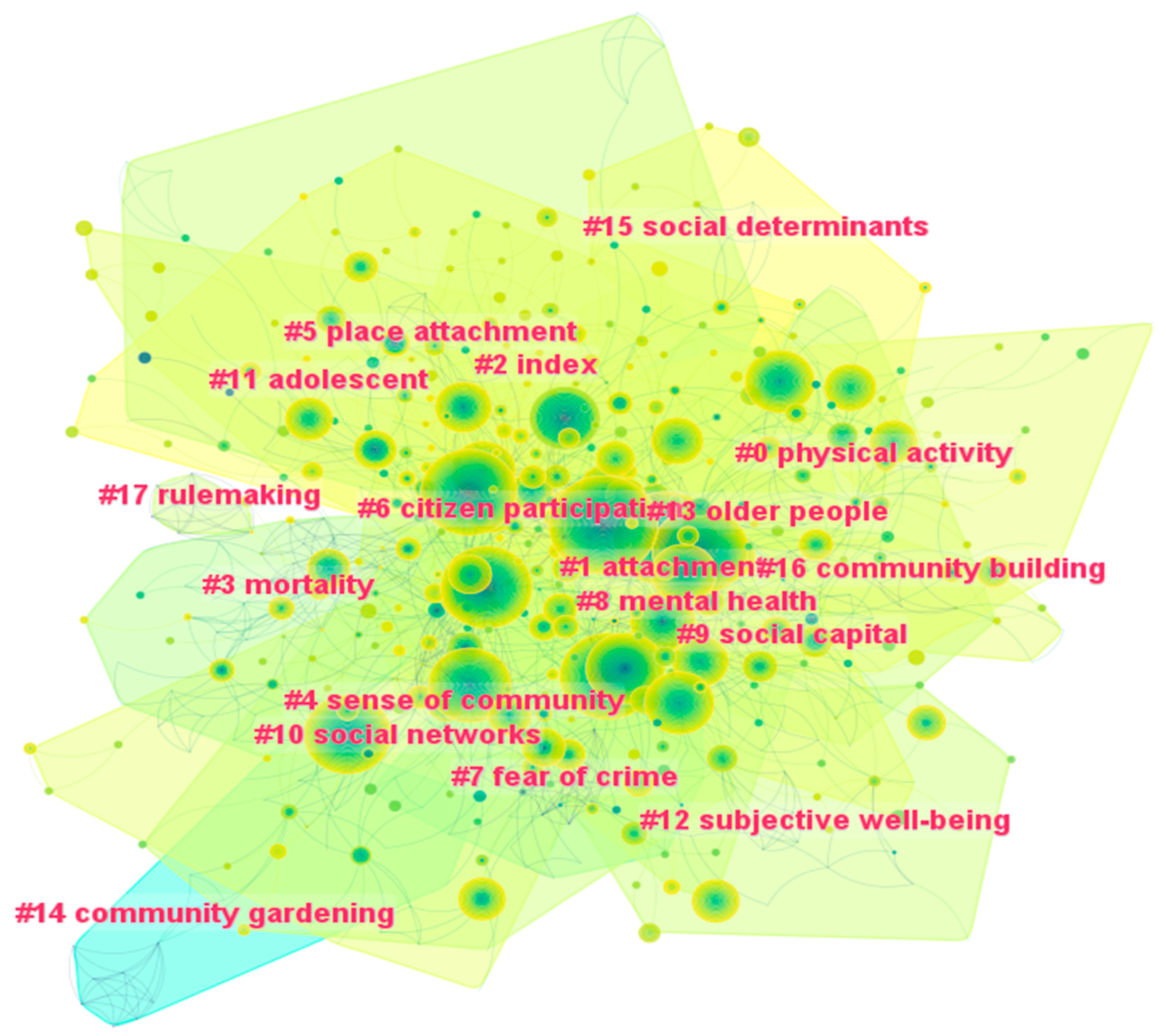 Sustainability 15 04183 g007