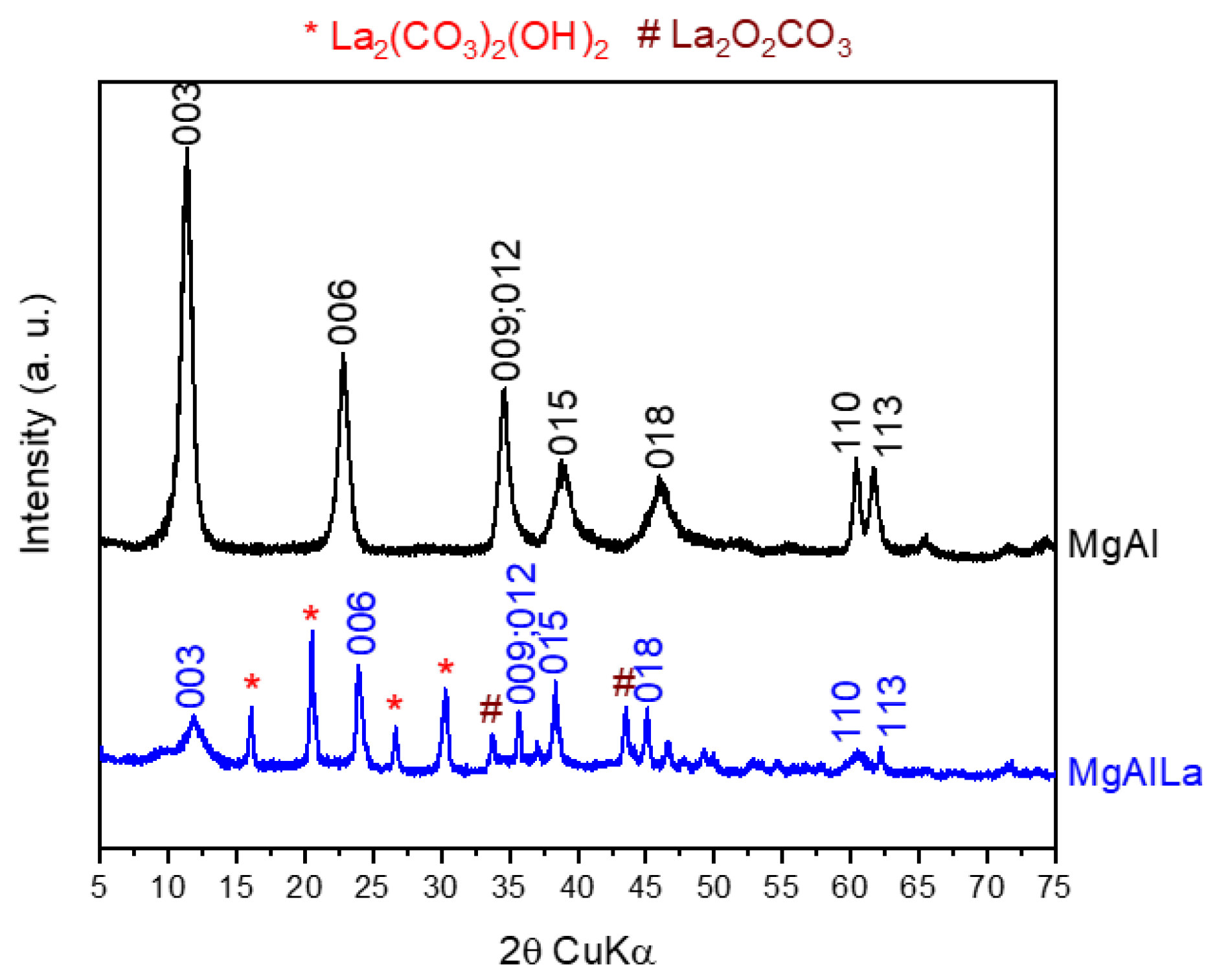 Sustainability 15 04197 g002