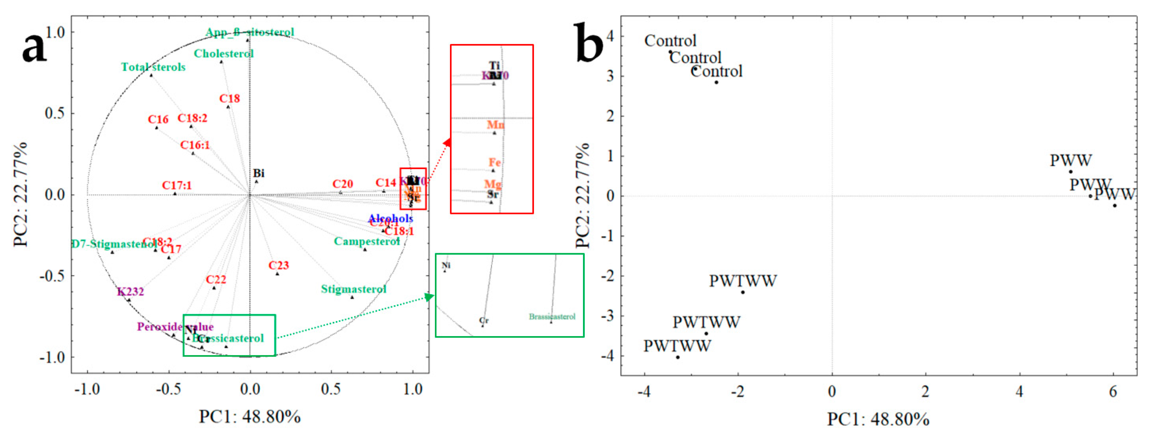 Sustainability 15 04198 g003