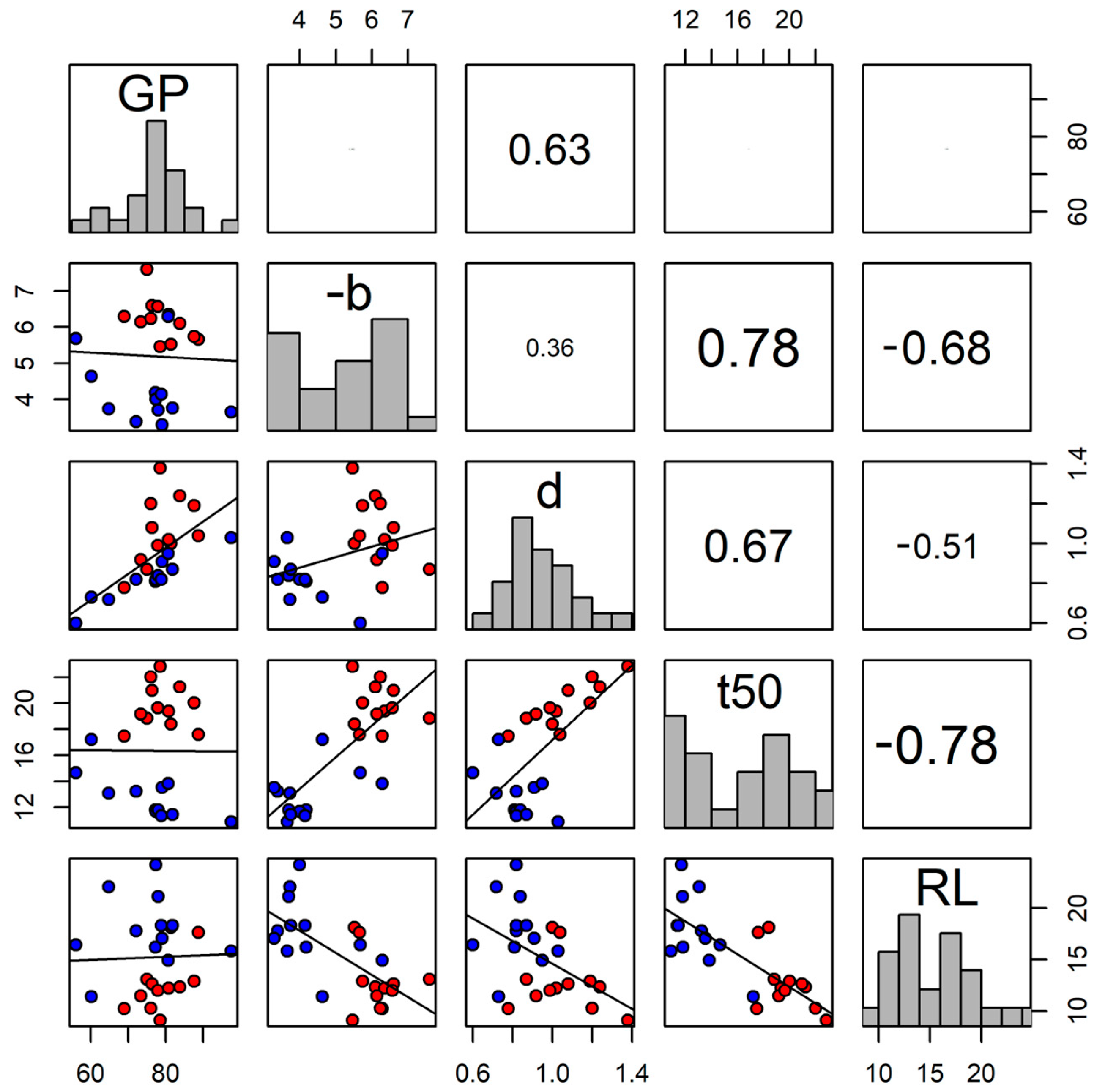 Sustainability 15 04201 g005