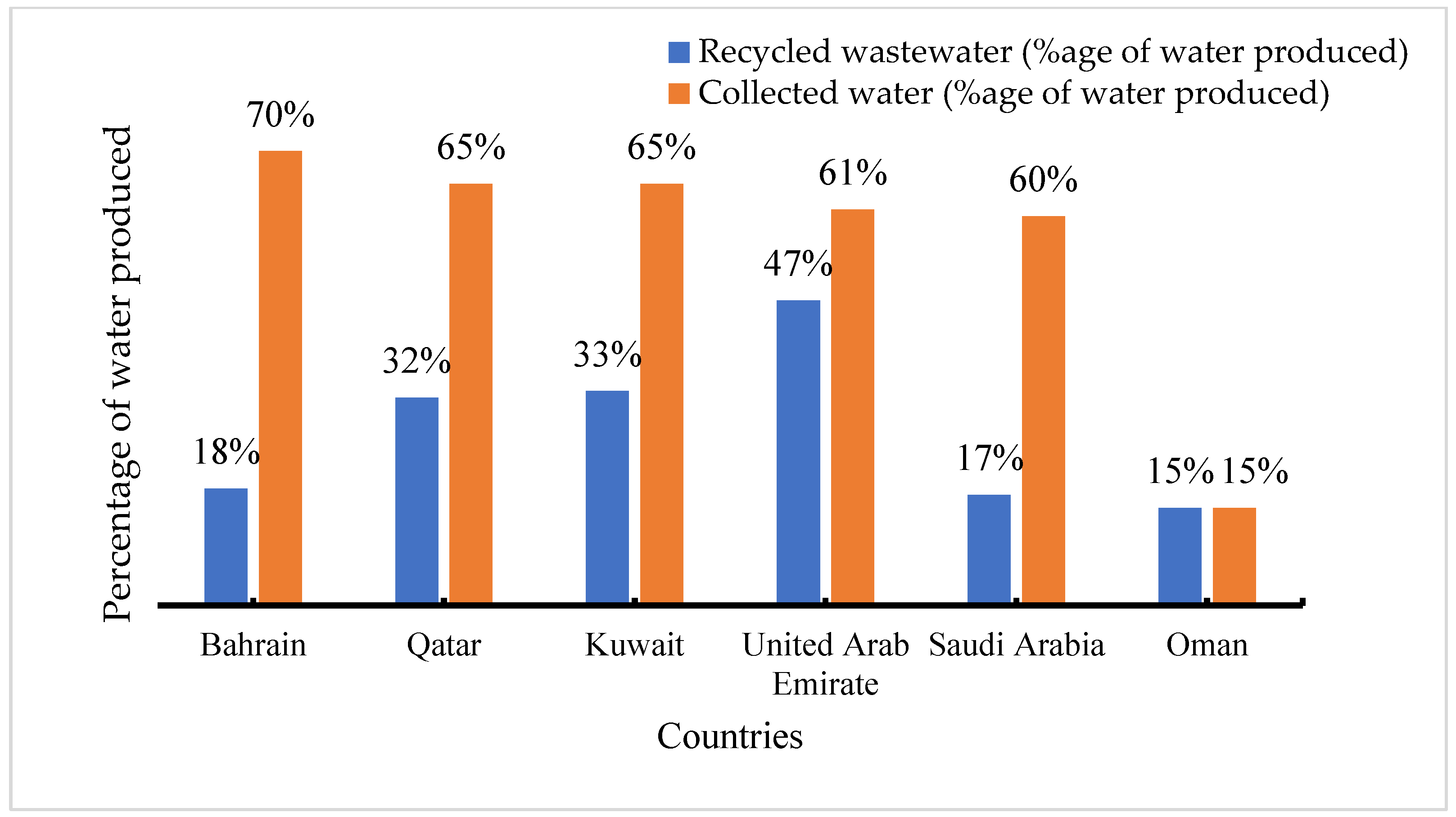 Sustainability 15 04202 g002