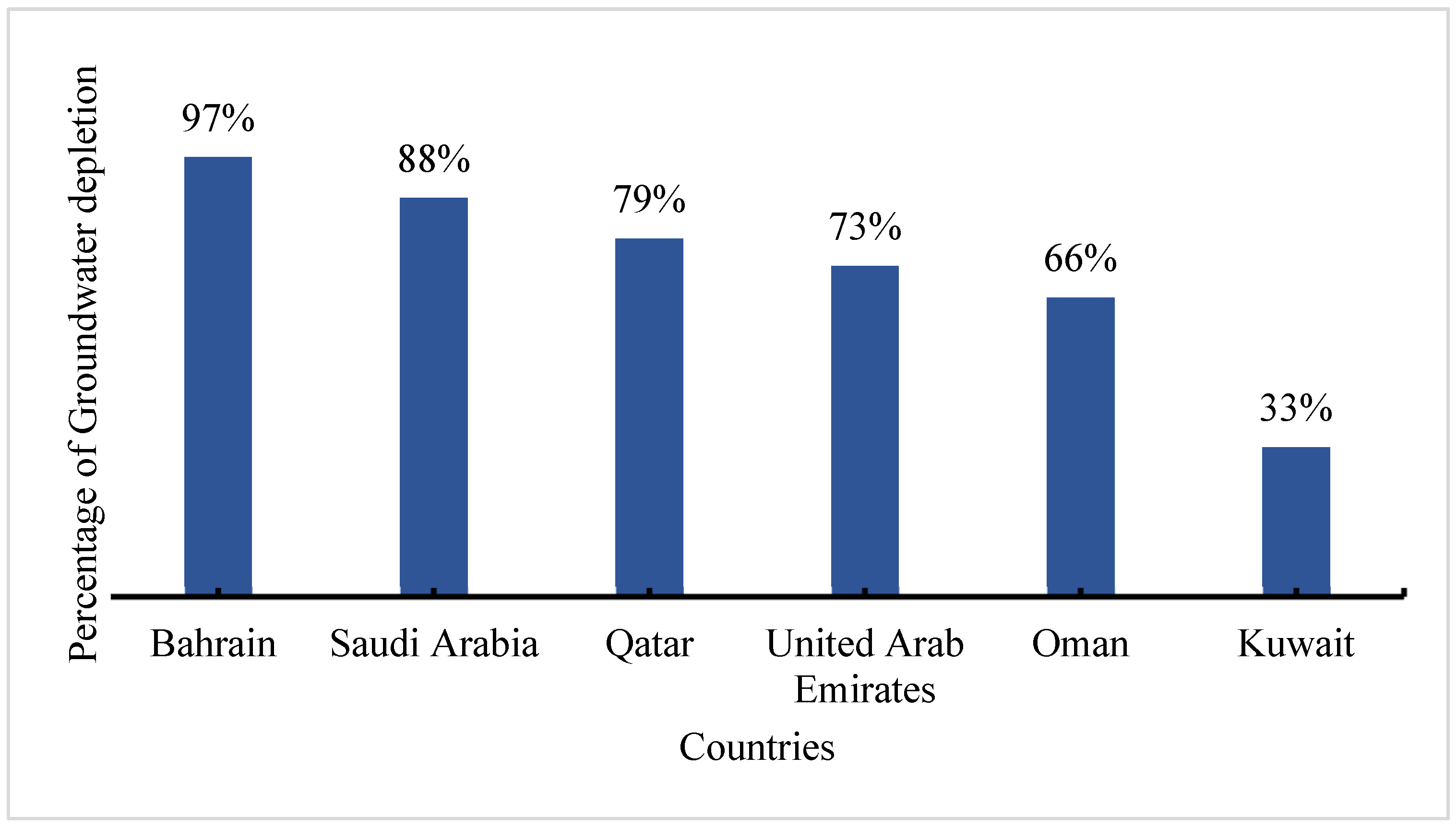 Sustainability 15 04202 g003