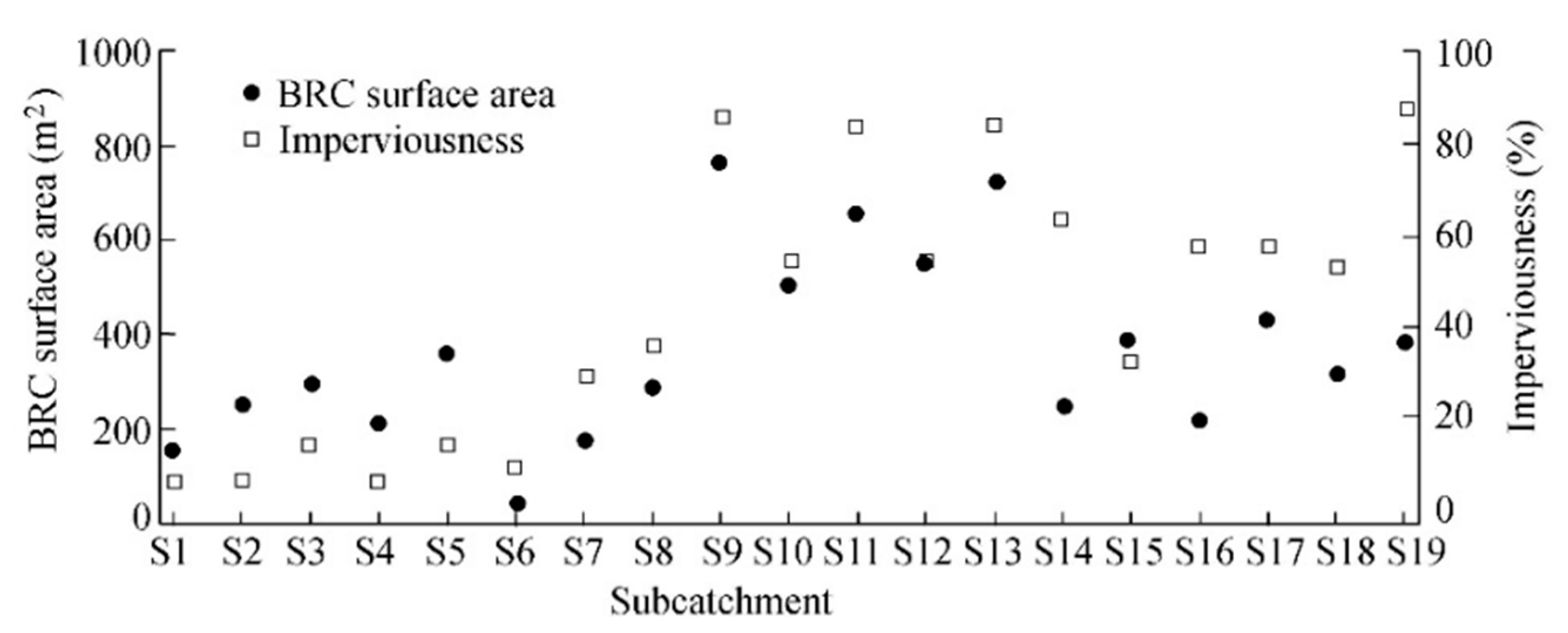 Sustainability 15 04204 g002