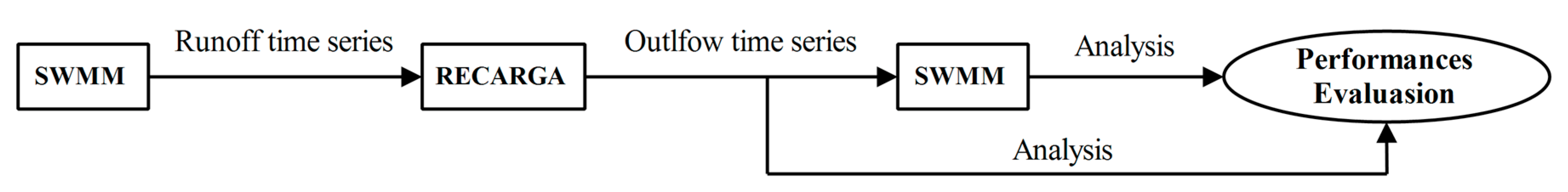 Sustainability 15 04204 g003