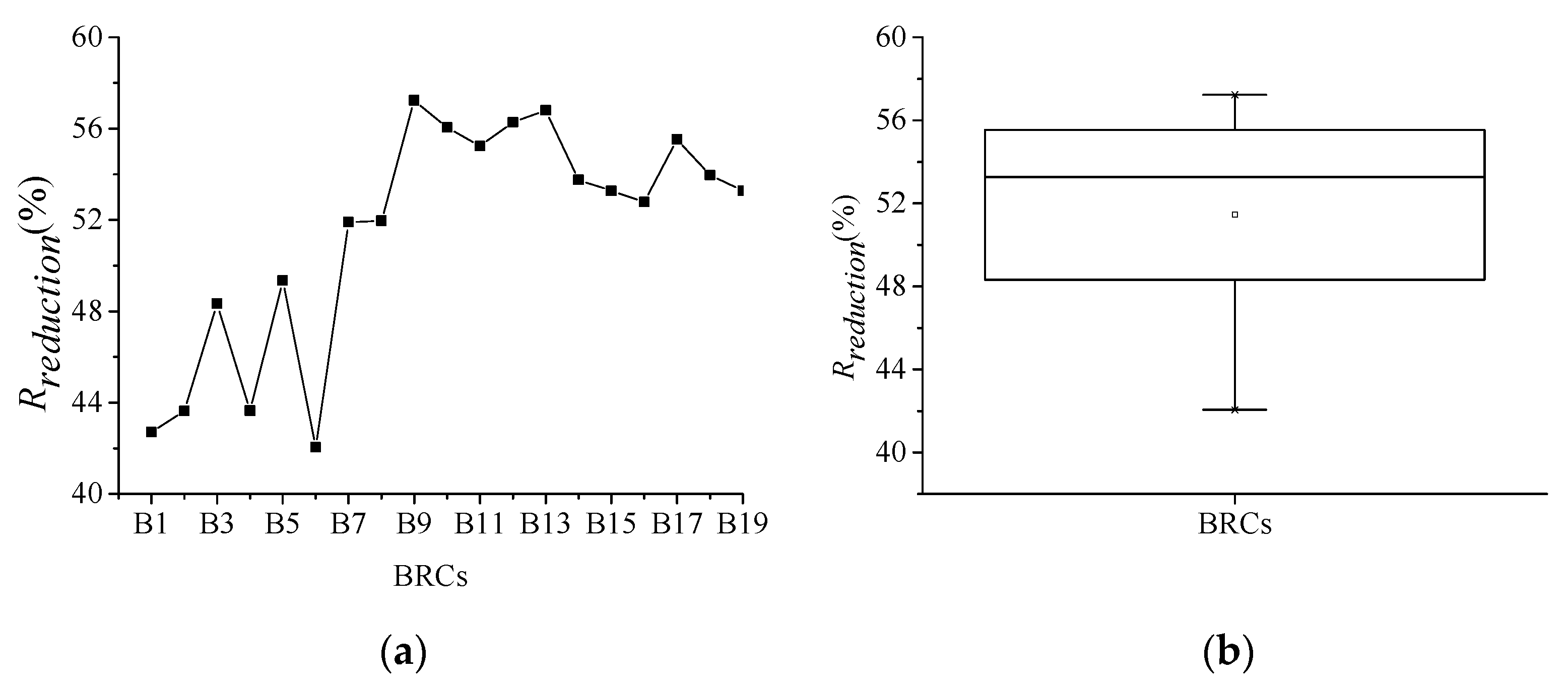 Sustainability 15 04204 g004