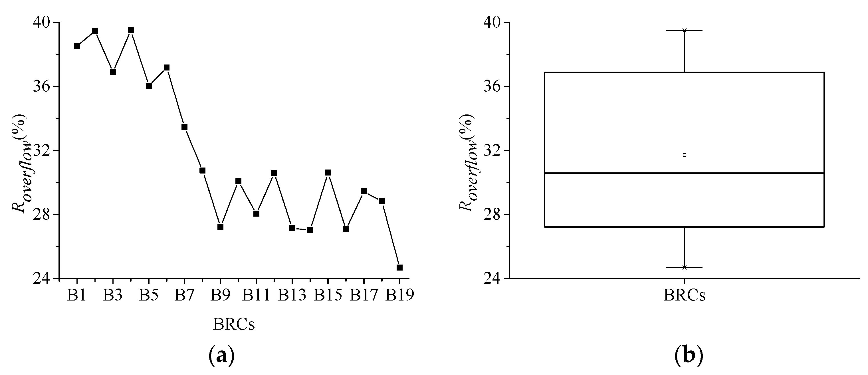 Sustainability 15 04204 g005