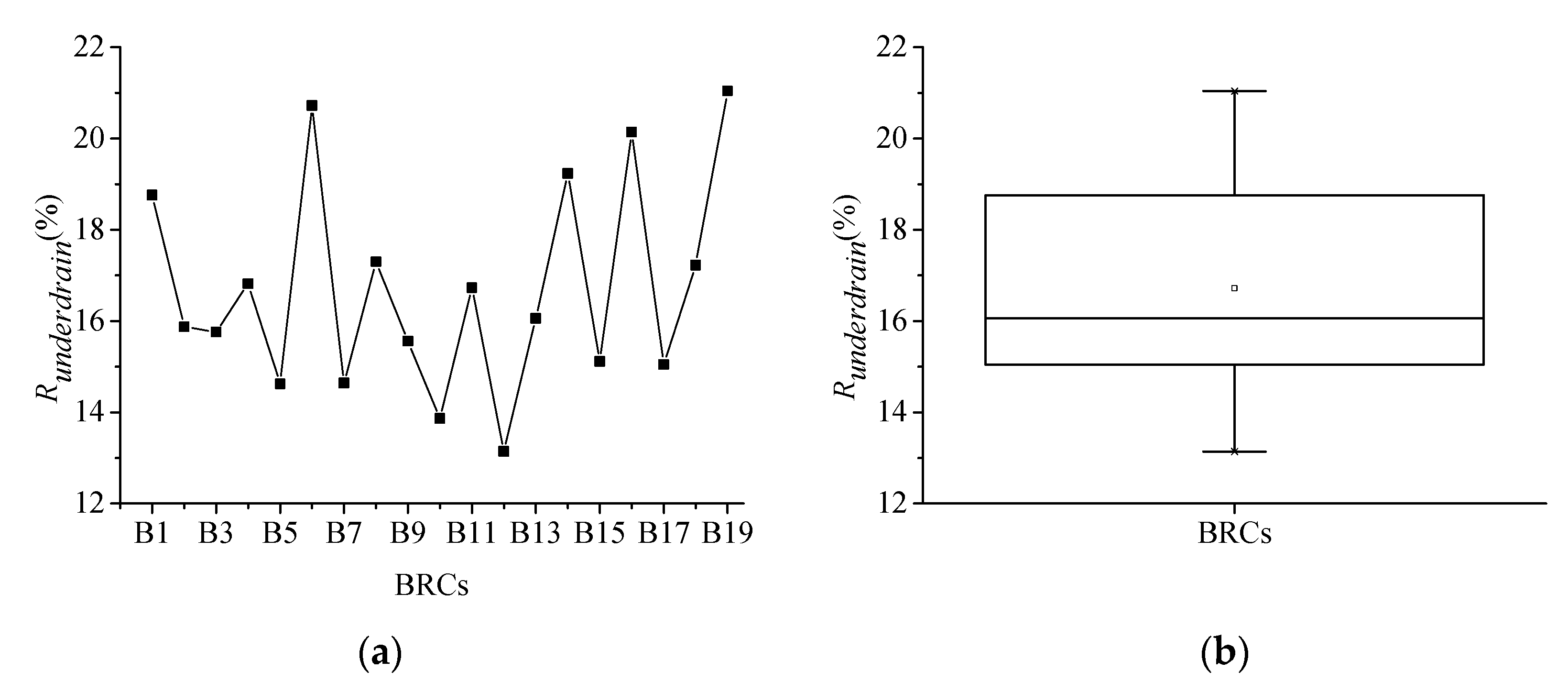Sustainability 15 04204 g006