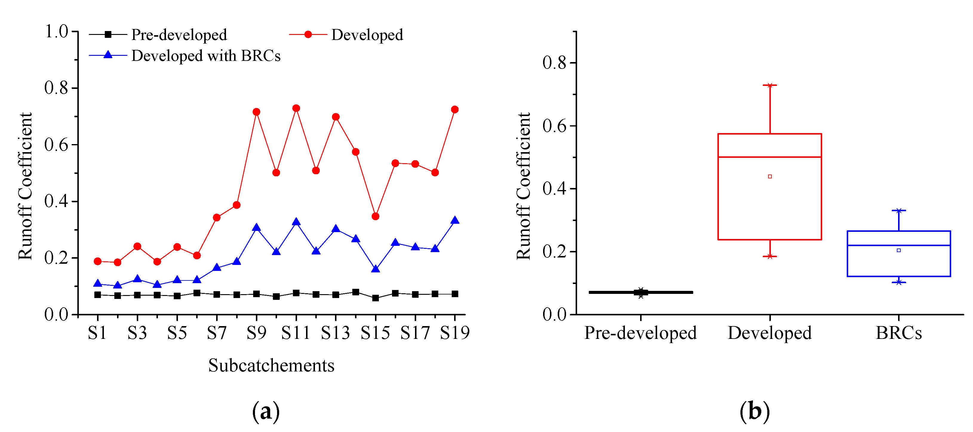 Sustainability 15 04204 g007