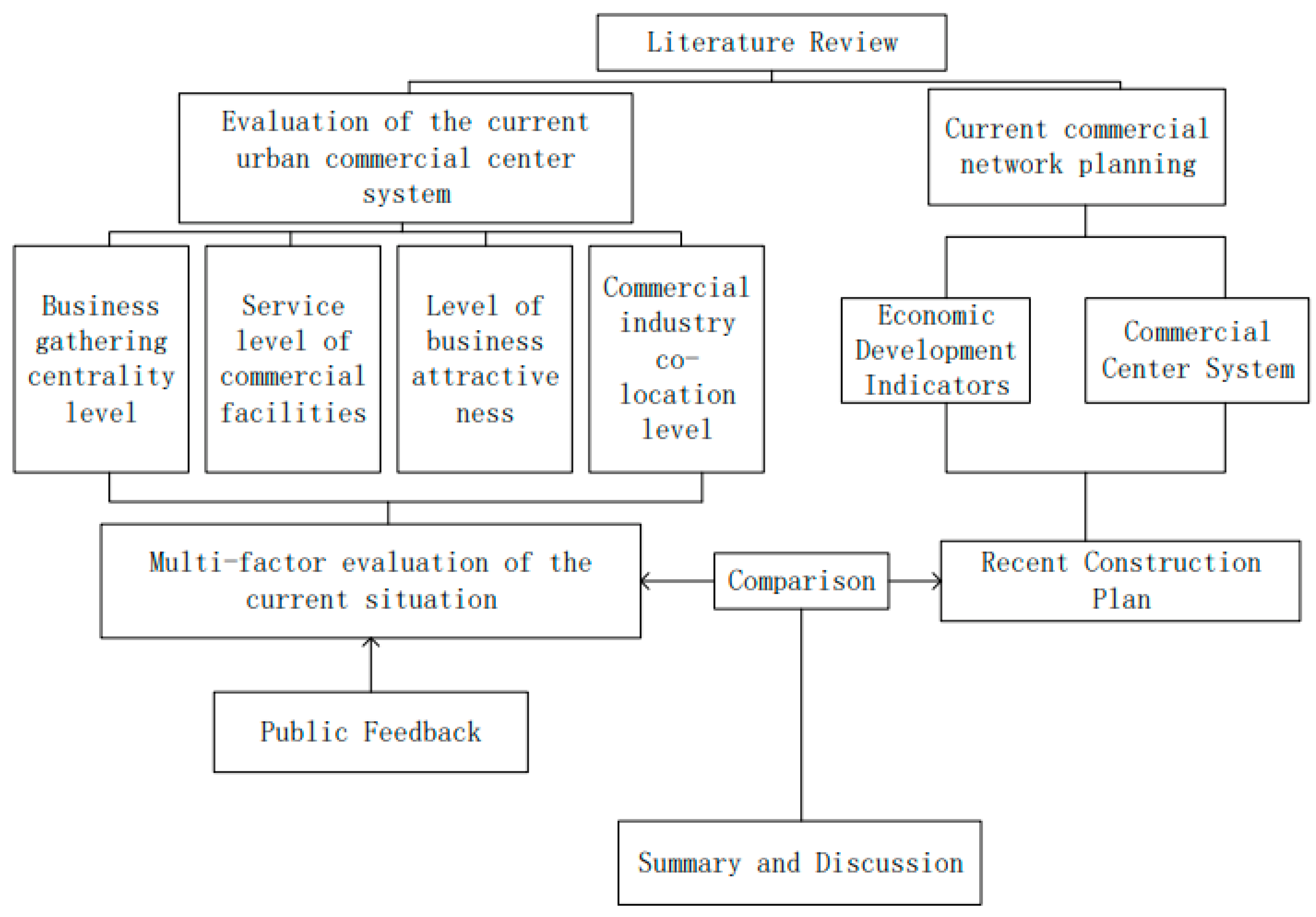 Sustainability 15 04205 g002