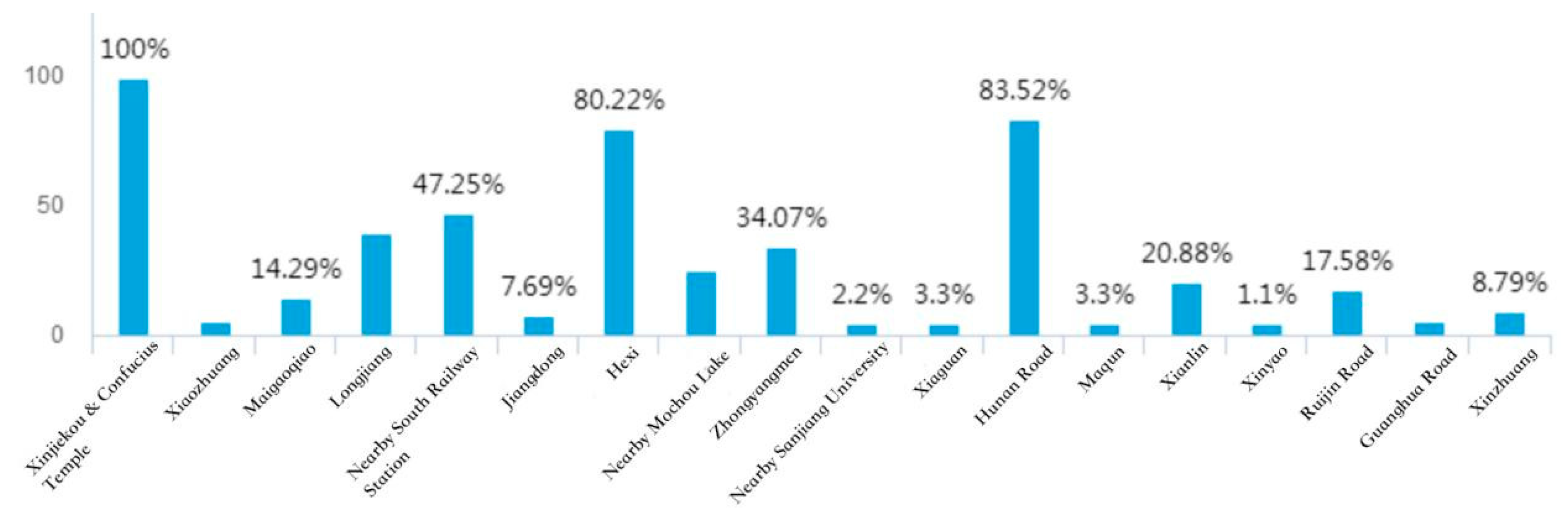 Sustainability 15 04205 g016